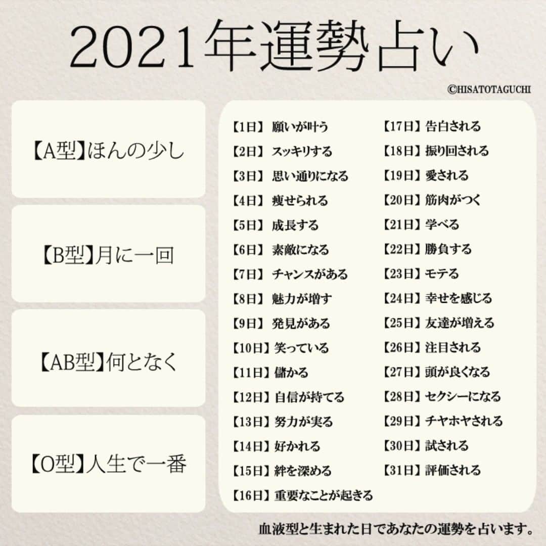 yumekanauさんのインスタグラム写真 - (yumekanauInstagram)「恒例の「運勢占い」。2021年もよい年となりますように。 . ⋆ ⋆ 作品の裏話や最新情報を公開。よかったらフォローください。 Twitter☞ taguchi_h ⋆ ⋆ #日本語#японский #2021年#年末#来年#仕事納め #占い #運 #運勢 #恋愛 #人間関係  #恒例 #Japon #日文#受験 #studyjapanese #Nhật#japonais #読書好きな人と繋がりたい #일본어」12月26日 19時11分 - yumekanau2