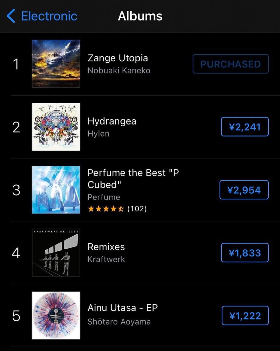 のインスタグラム：「昨日リリースしたアンビエント作品、 「Zange Utopia」 が iTunesエレクトロニックチャートで一位に！！ 本当にありがとうございます！ めちゃめちゃ嬉しい！！！！ 心より感謝します…！！ 引き続き可愛い我が子をどうぞよろしくお願い致します(^^)  #金子ノブアキ #nobuakikaneko #zangeutopia」