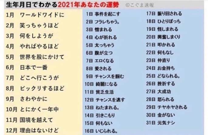 木村昴さんのインスタグラム写真 - (木村昴Instagram)「日本で一番チヤホヤされる  おい！めちゃくちゃいい年になりそうだぞ！！！！！」12月28日 21時57分 - kimura_subaru