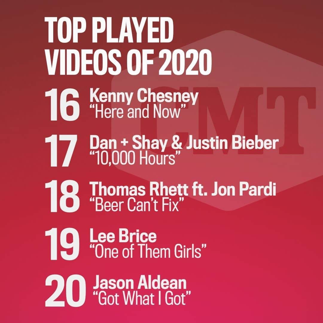 カントリー・ミュージック・テレビジョンさんのインスタグラム写真 - (カントリー・ミュージック・テレビジョンInstagram)「It’s been one heck of a year for music videos! 🎬 Here are the most played videos on #CMT in 2020. 🌟」12月29日 1時00分 - cmt