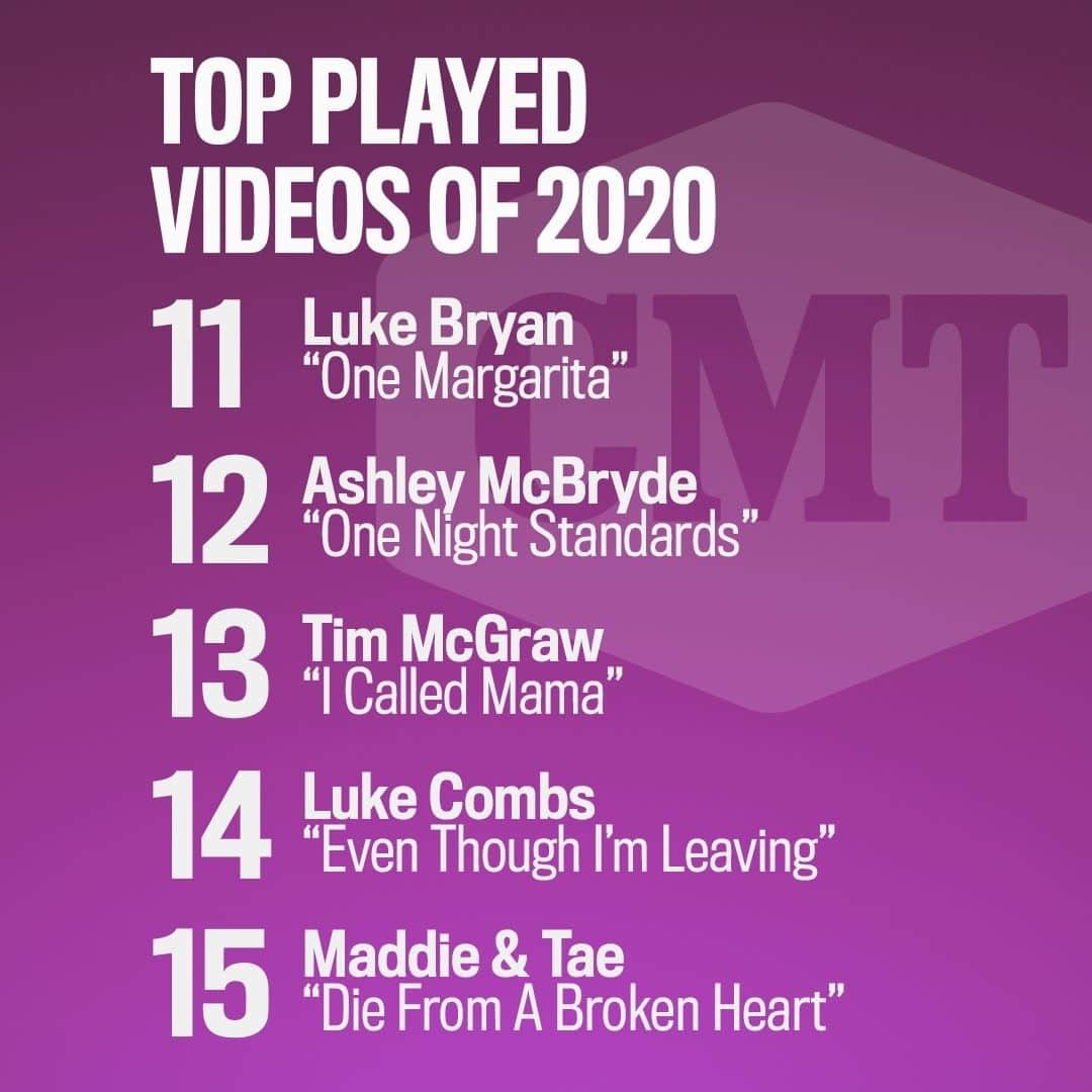 カントリー・ミュージック・テレビジョンさんのインスタグラム写真 - (カントリー・ミュージック・テレビジョンInstagram)「It’s been one heck of a year for music videos! 🎬 Here are the most played videos on #CMT in 2020. 🌟」12月29日 1時00分 - cmt