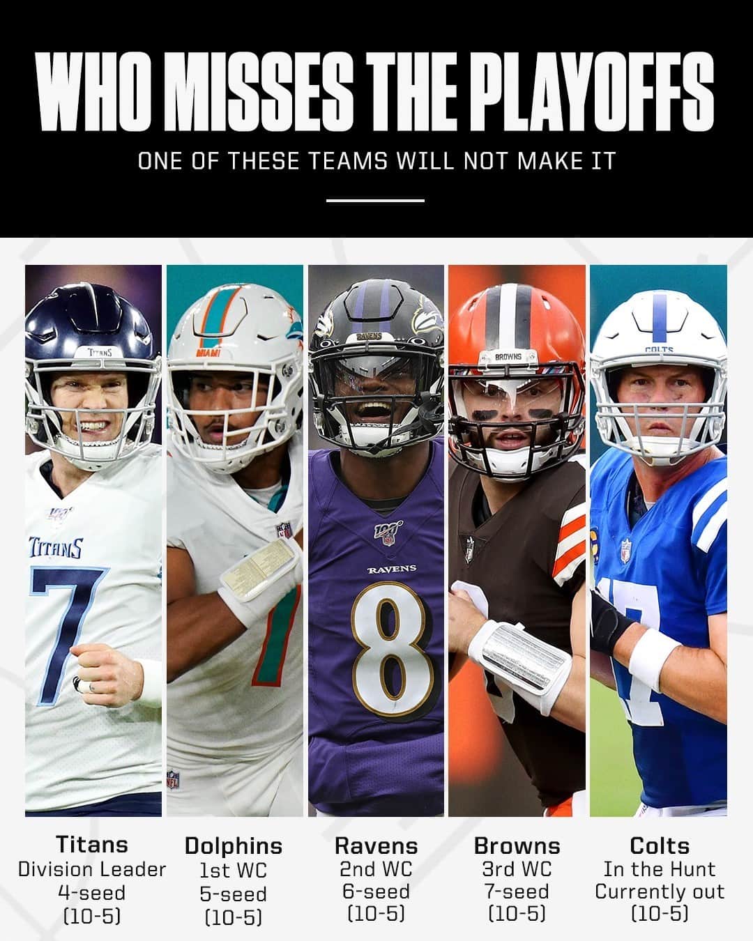 espnさんのインスタグラム写真 - (espnInstagram)「The AFC playoff picture is as tight as it gets. Which team ends up falling short? 🤔」12月29日 3時22分 - espn
