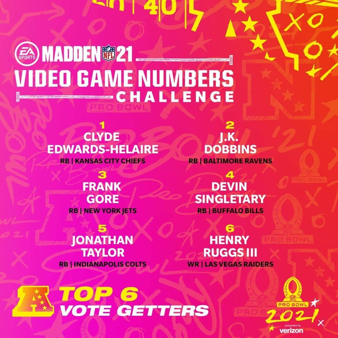 NFLさんのインスタグラム写真 - (NFLInstagram)「Cris Carter is endorsing @larryfitzgerald in the Video Game Numbers Challenge! Score TDs with your favorite player in #Madden21 to make sure they reach the #ProBowl! (via @eamaddennfl)」12月30日 6時00分 - nfl