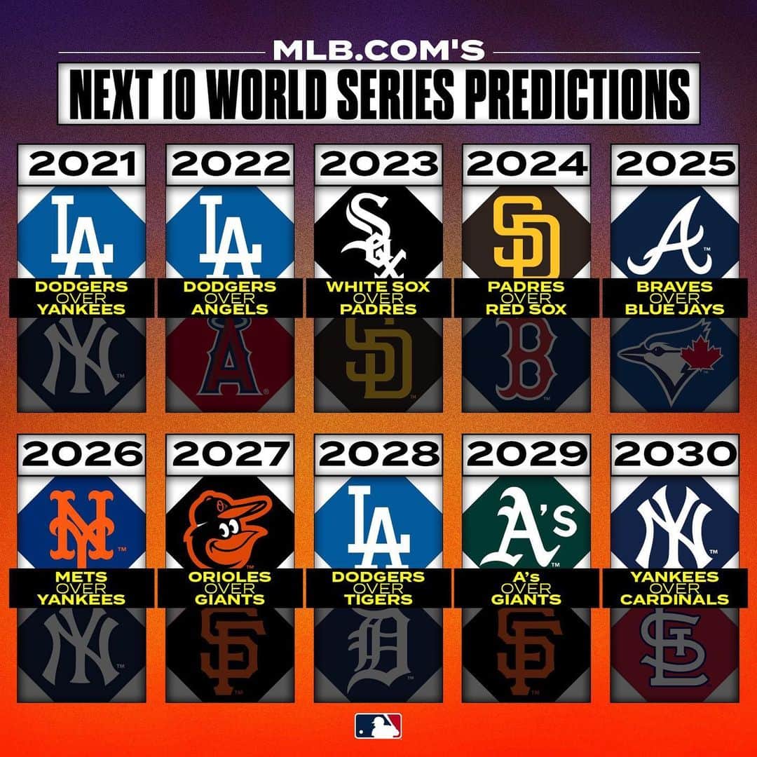 MLBさんのインスタグラム写真 - (MLBInstagram)「FUTURE! 🔮  How do you feel about these predictions? 🧐」1月14日 4時01分 - mlb