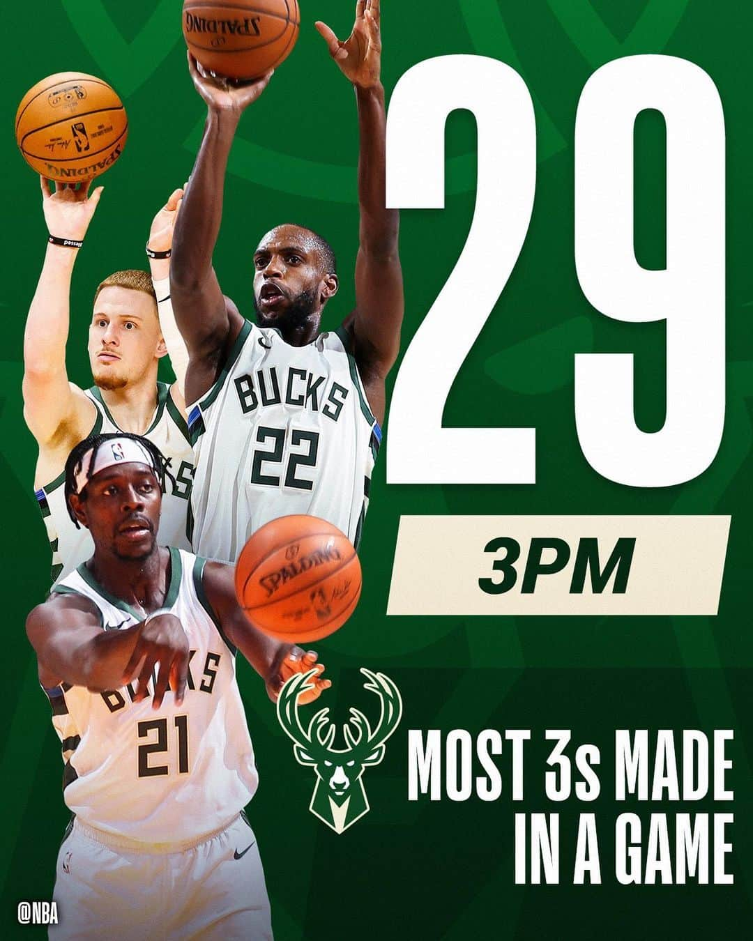 NBAさんのインスタグラム写真 - (NBAInstagram)「🔥 A new NBA RECORD... the @bucks toss in 29 THREES in Miami!   #OnlyHere #KiaTipOff20」12月30日 14時08分 - nba