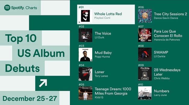 クリス・ウェビーさんのインスタグラム写真 - (クリス・ウェビーInstagram)「Made the Top Ten US Album Debut list on @spotify last week with #28WednesdaysLater !! Thank y’all for listening so heavily ☣️🕸」12月31日 2時23分 - chriswebby