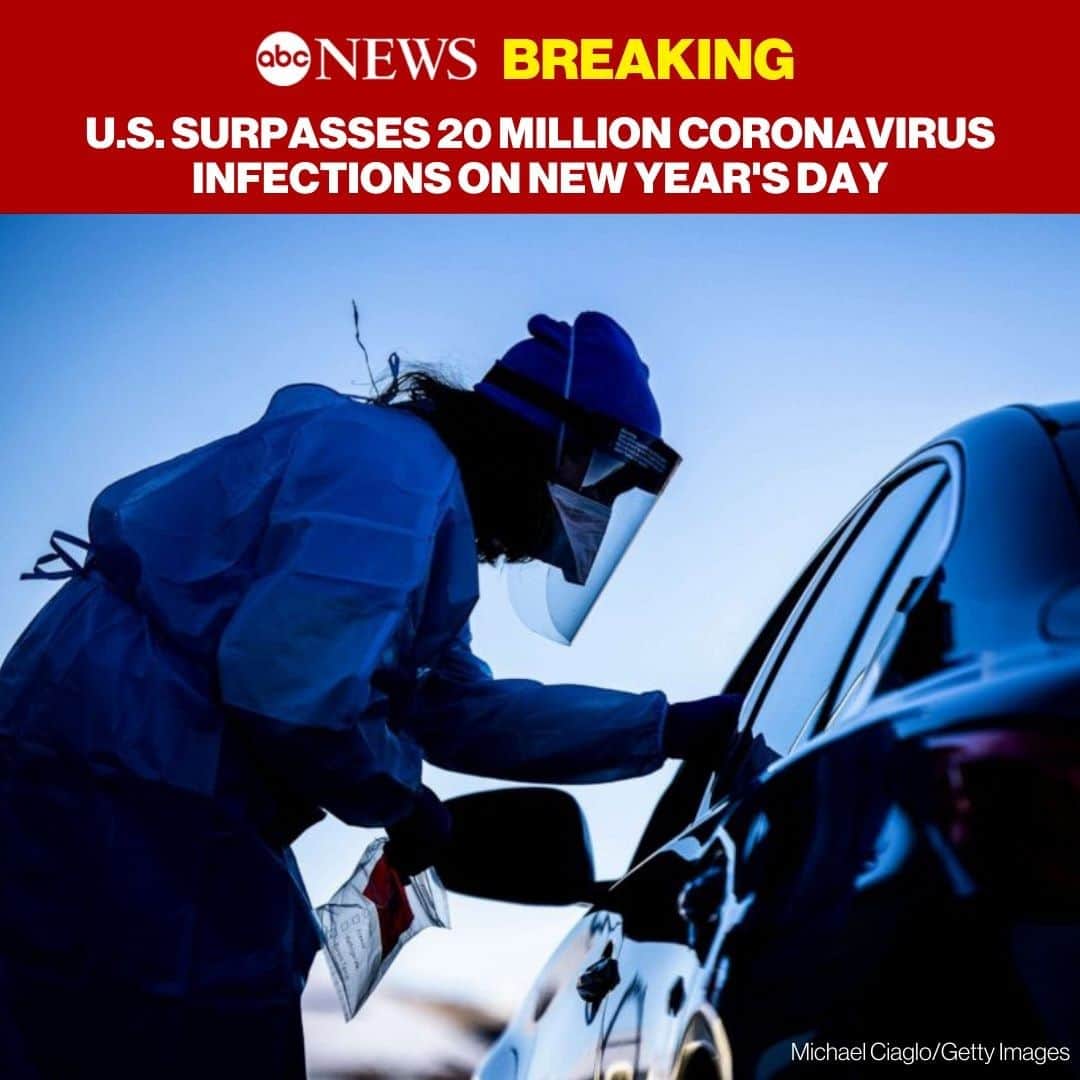 ABC Newsさんのインスタグラム写真 - (ABC NewsInstagram)「BREAKING: The U.S. surpassed 20 million coronavirus cases on New Year's Day, with 20,007,149 infections, according to data from Johns Hopkins University. See more at LINK IN BIO. #coronavirus #covid_19」1月2日 3時42分 - abcnews