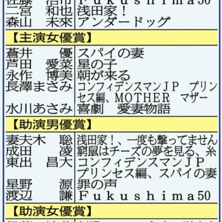 長澤まさみさんを応援しますのインスタグラム：「主演男優賞の嵐・二宮をはじめ「浅田家！」から最多５部門でノミネート／ブルーリボン賞 https://www.sanspo.com/geino/news/20210104/geo21010405010008-n1.html #長澤まさみ @masami_nagasawa」