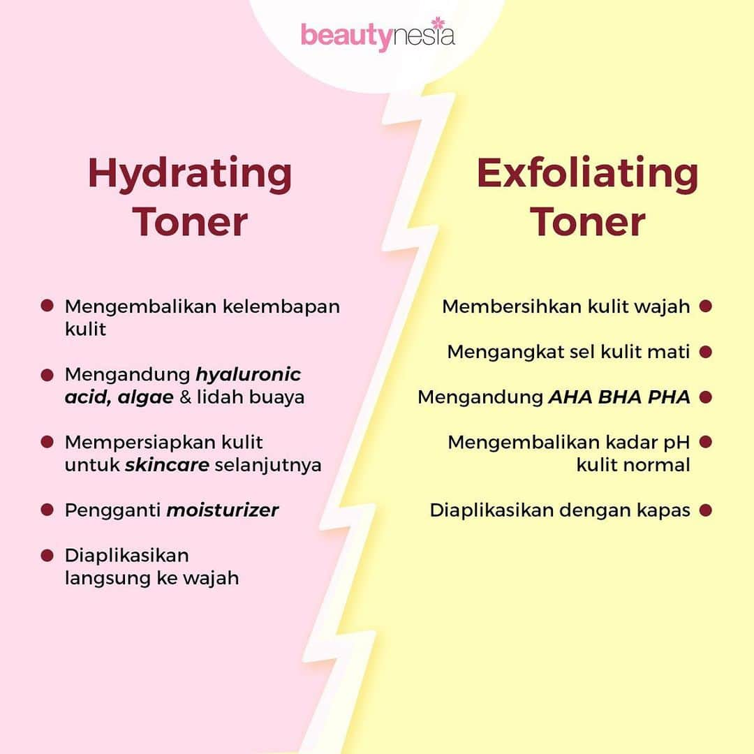 Beauty | Health | Fashionさんのインスタグラム写真 - (Beauty | Health | FashionInstagram)「Penggunaan skincare yang tepat dan sesuai dengan kebutuhan wajah akan membuat kulit lebih sehat. Setuju Beautynesian ? Salah satunya toner nih, produk perawatan wajah yang dapat membantu mengatasi masalah kulit. Toner memiliki 2 jenis yaitu hydrating toner dan exfoliating toner. Apa sih beda nya ? Simak perbedaan nya yuk. SLIDE KANAN!⁣ ⁣ Mana nih, toner yang sesuai dengan kebutuhan kulit kamu ?⁣ ⁣  #BeautynesiaID #Toner #exfoliatingtoner #hydratingtoner #skincare #urutanskincare」1月5日 17時18分 - beautynesia.id