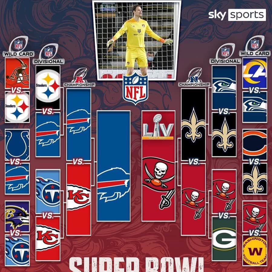 アスミル・ベゴヴィッチのインスタグラム：「Here is my Super Bowl Challenge prediction. 😁🏈」