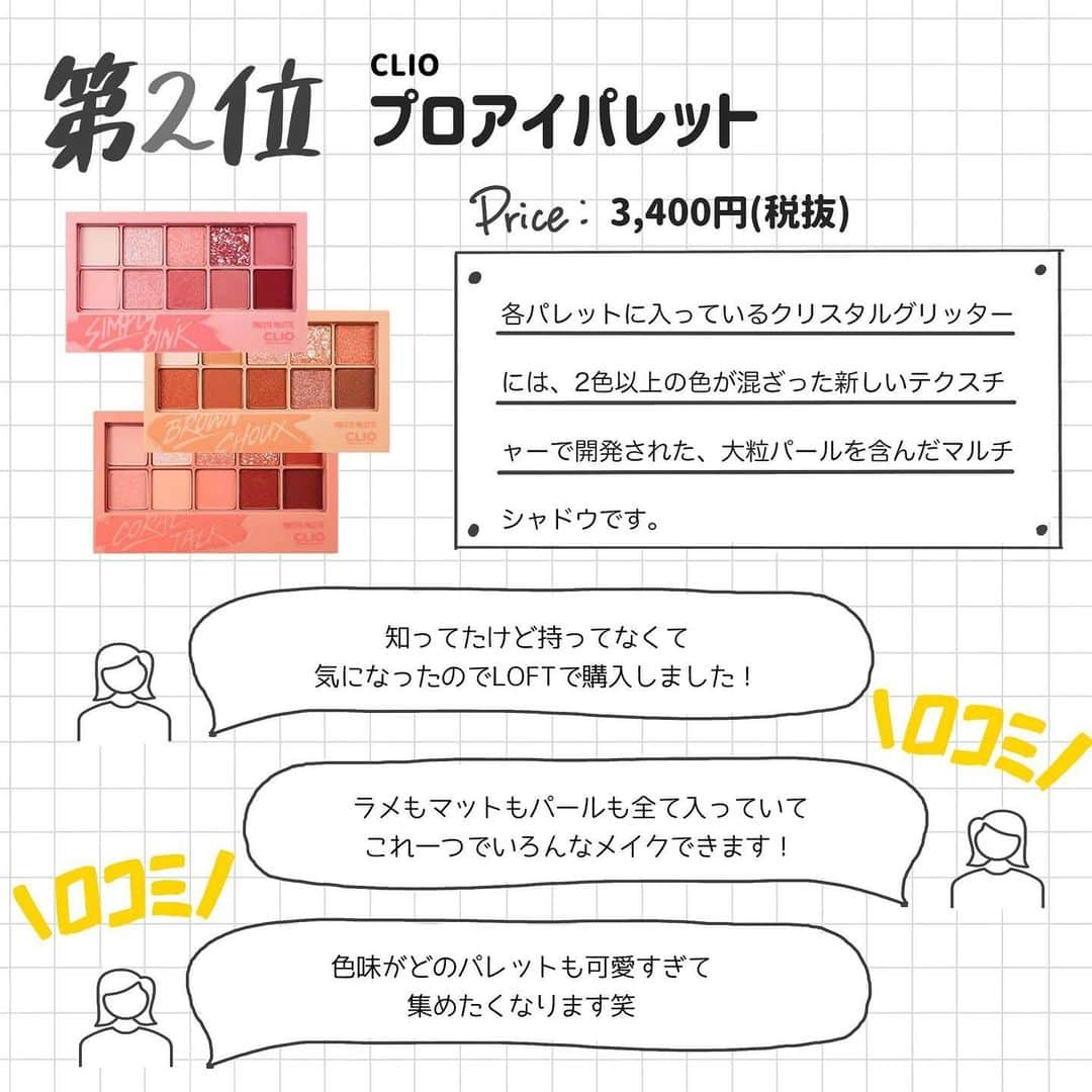 corectyさんのインスタグラム写真 - (corectyInstagram)「【corectyアンケート】今回は、フォロワーさんに「LOFTで買ってよかったコスメ」についてアンケートしました！ . 前回紹介した、『PLAZAで買ったコスメ』と似たようなラインナップにはなってしまいましたがぜひLOFTへ行った際は参考にしてみてください〜！ . 1位	#ロムアンド ジューシーラスティングティント	 2位	#CLIO プロアイパレット  3位	#OPERA リップティント N	 4位	#アンドビー ファンシーラー	 5位	#リカフロッシュ ジューシーリブティント	 6位	#saborino 目ざまシート	 7位	#ETUDE ティアーアイライナー	 . 今までのランキング投稿は、 #corecty_ranking で見られるのでぜひチェックしてみてください！ . #ロフト #ロフトコスメ #ロフト購入品 #ロフトのコスフェス #ロフト限定 #韓国コスメ」1月7日 20時12分 - corecty_net