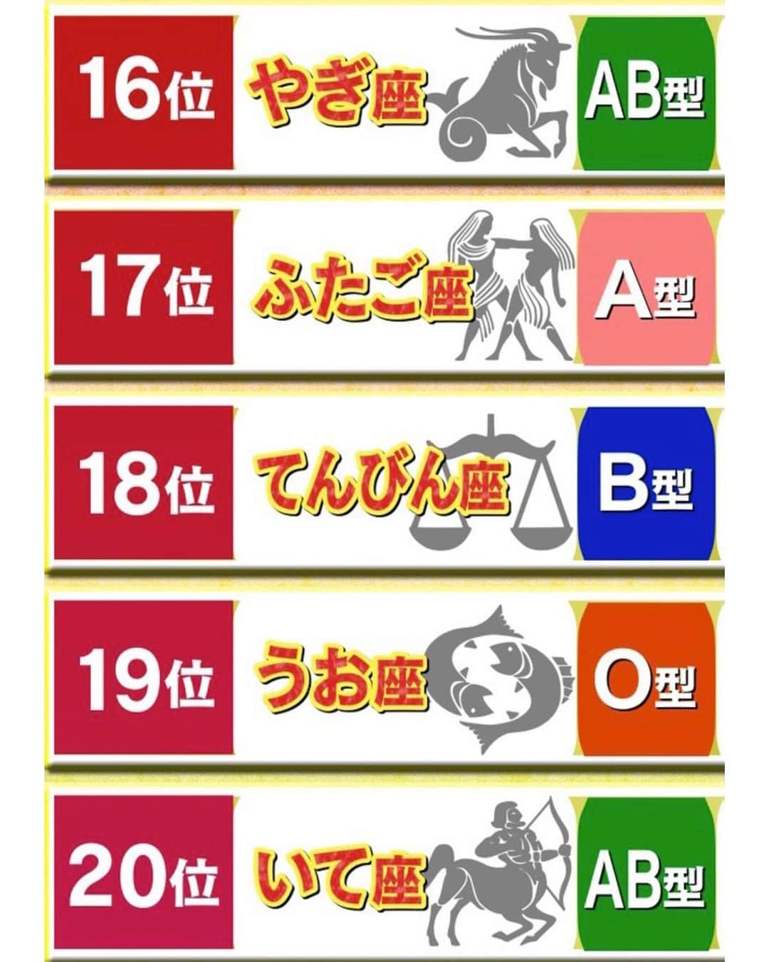 読売テレビ「ダウンタウンDX」さんのインスタグラム写真 - (読売テレビ「ダウンタウンDX」Instagram)「#最強運ランキング #占い #2021年 #水晶玉子 #A型 #B型 #O型 #AB型 #おひつじ座 #おうし座 #ふたご座 #かに座 #しし座 #おとめ座 #てんびん座 #さそり座 #いて座 #やぎ座 #みずがめ座 #うお座 #あけましておめでとうございます #みんな笑って過ごせる1年になりますように #🐄 #ダウンタウンDX」1月7日 22時51分 - downtowndx