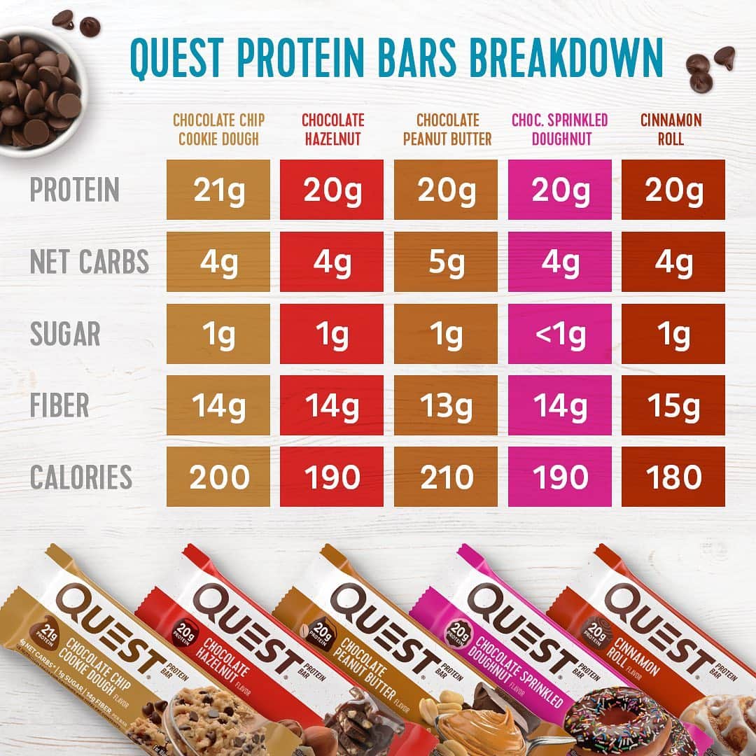 questnutritionさんのインスタグラム写真 - (questnutritionInstagram)「Allow us to reintroduce ourselves. Available in nineteen delicious flavors. What’s your fav #QuestBar? 💪🍫」1月8日 4時11分 - questnutrition