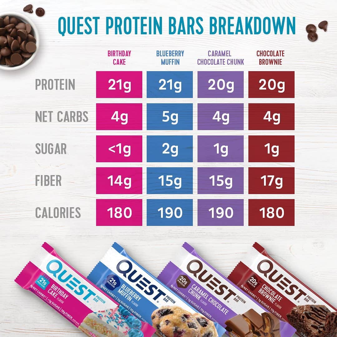 questnutritionさんのインスタグラム写真 - (questnutritionInstagram)「Allow us to reintroduce ourselves. Available in nineteen delicious flavors. What’s your fav #QuestBar? 💪🍫」1月8日 4時11分 - questnutrition