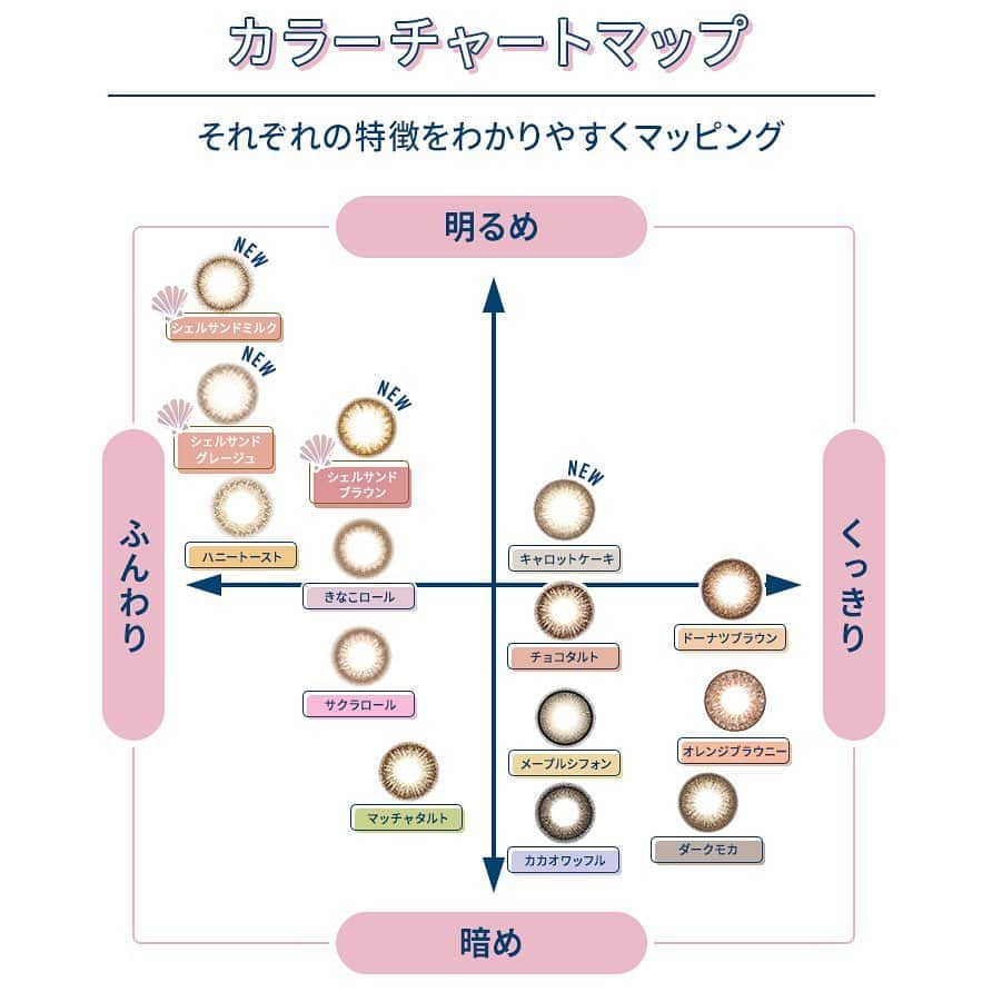カラコン通販モアコンタクトの中の人さんのインスタグラム写真 - (カラコン通販モアコンタクトの中の人Instagram)「． ＼ 完全保存版📲 ／ #フランミー 全14色まとめ🦩✨  🍩既存シリーズ（DIA14.5mm /BC8.6） #ドーナツブラウン #ダークモカ #オレンジブラウニー #チョコタルト #マッチャタルト #メープルシフォン #サクラロール #カカオワッフル #きなこロール #ハニートースト #キャロットケーキ  🐚シェルシリーズ（DIA14.2mm/BC8.5） ┗小さめの新シリーズ  #シェルサンドブラウン #シェルサンドミルク #シェルコーラルグレージュ  おめめたくさんごめんなさい👀💦 最近新色出ても全然まとめれてなかったから どうしてもまとめたかった😂💕 すごい達成感👏👏👏  これでしばらく新色は出ない…はず👌  来週はヴァニタスの新色投稿します💐 アンニュイってカラーが私のどタイプすぎました💜💙  📱 着用カラコンの詳細・購入はTOPのURLから見れます  カラコン通販サイト🏠 #モアコン #モアコンタクト #カラコン買うならモアコン  #FLANMY #佐々木希 #カラコン #カラコンレポ #カラコンレビュー #コスメ #カラーコンタクト #大人可愛い #カラコンまとめ #Zのカラコン全色まとめ #cosme #eyemake」1月8日 19時01分 - morecon_staffz