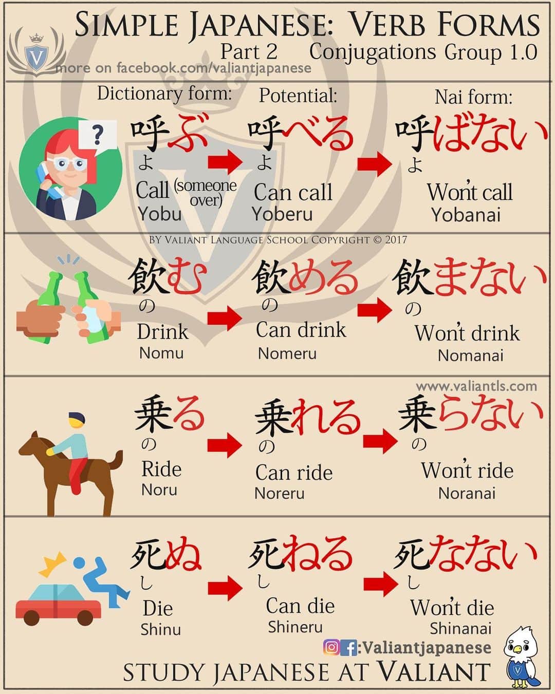 Valiant Language Schoolさんのインスタグラム写真 - (Valiant Language SchoolInstagram)「・ 🖌: @valiantjapanese ・ ⛩📓: Simple Japanese: Potential Verbs 👍 . Let’s study Japanese with ValiantJapanese ! . . . . . . . . .  #japón #japonês #japaneselanguage #japones #tokio #japan_of_insta #japonais #roppongi #lovers_nippon #igersjp #ig_japan #japanesegirl #Shibuyacrossing #日本語 #漢字 #英語 #ilovejapan #도쿄 #六本木 #roppongi #日本  #japan_daytime_view  #일본 #Япония #hiragana #katakana #kanji #tokyofashion」1月8日 12時35分 - valiantjapanese