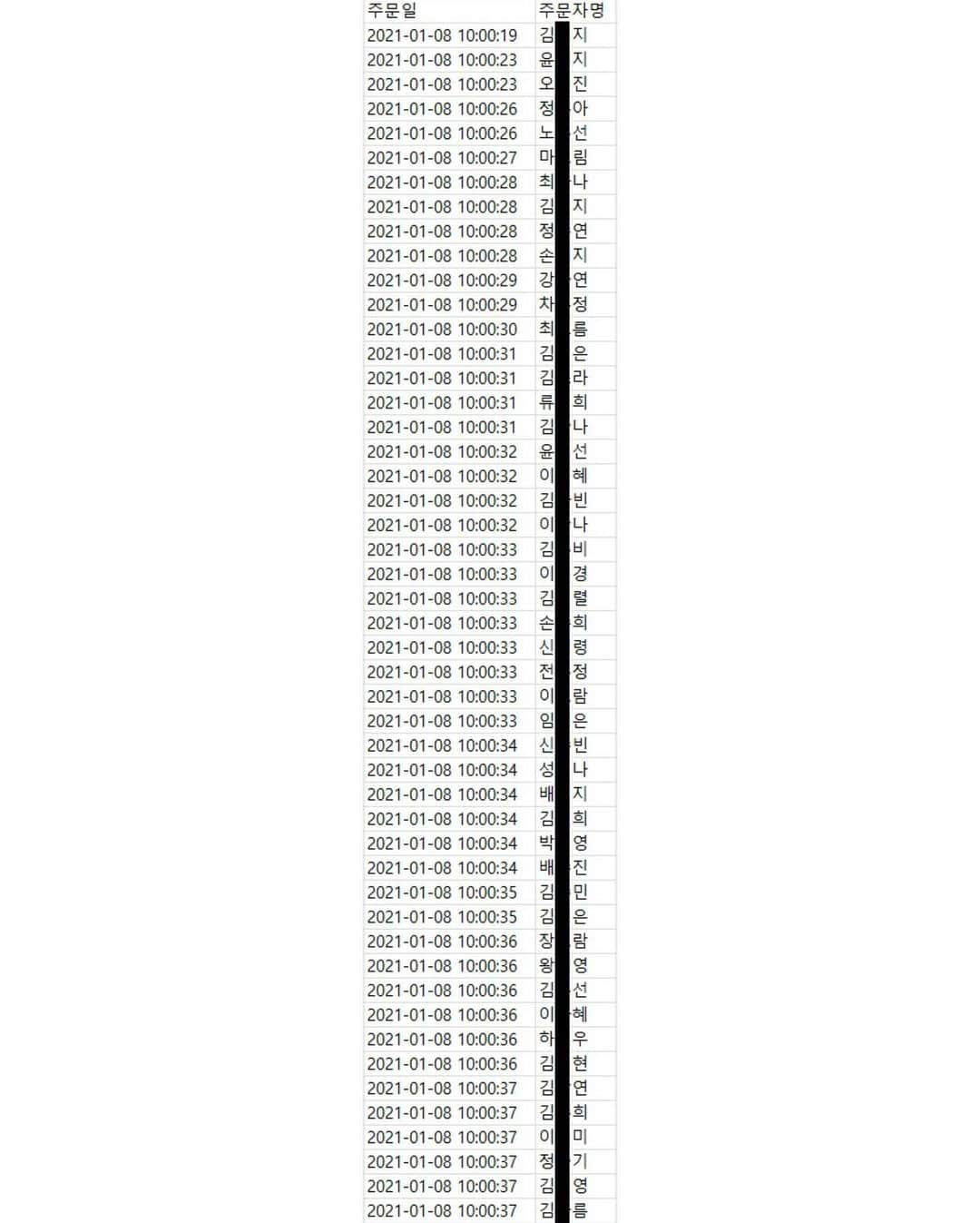カン・ヘヨンさんのインスタグラム写真 - (カン・ヘヨンInstagram)「선착순 100명🔥 확대해서 확인해보세요!ㅋㅋㅋㅋㅋㅋ진짜 많다 우어ㅏ 다들 축하드려용👍🏼 감사합니다🎉」1月8日 17時27分 - mangdoo_noona