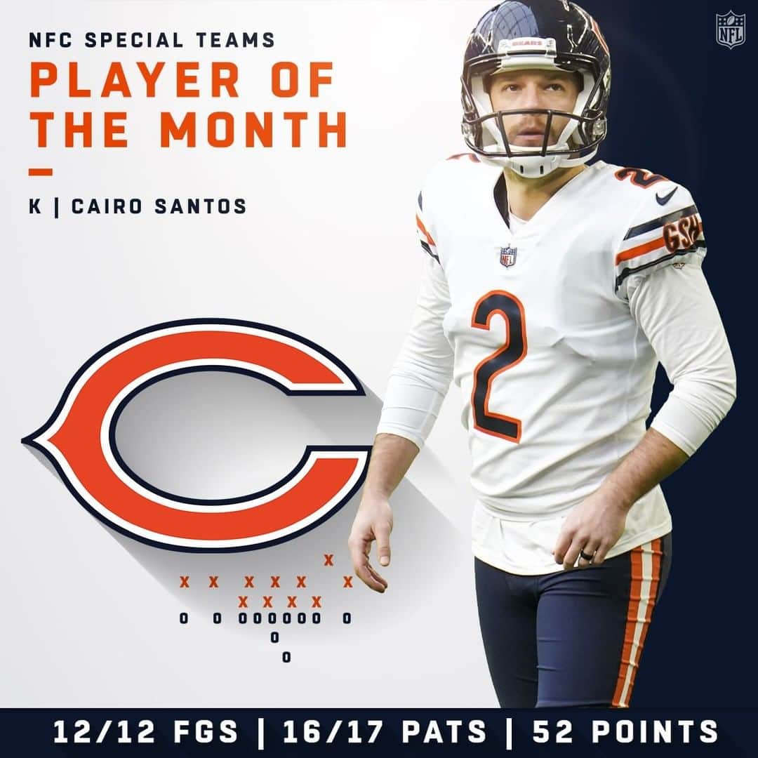 NFLさんのインスタグラム写真 - (NFLInstagram)「NFC + AFC Players of the Month. (December)」1月8日 23時30分 - nfl