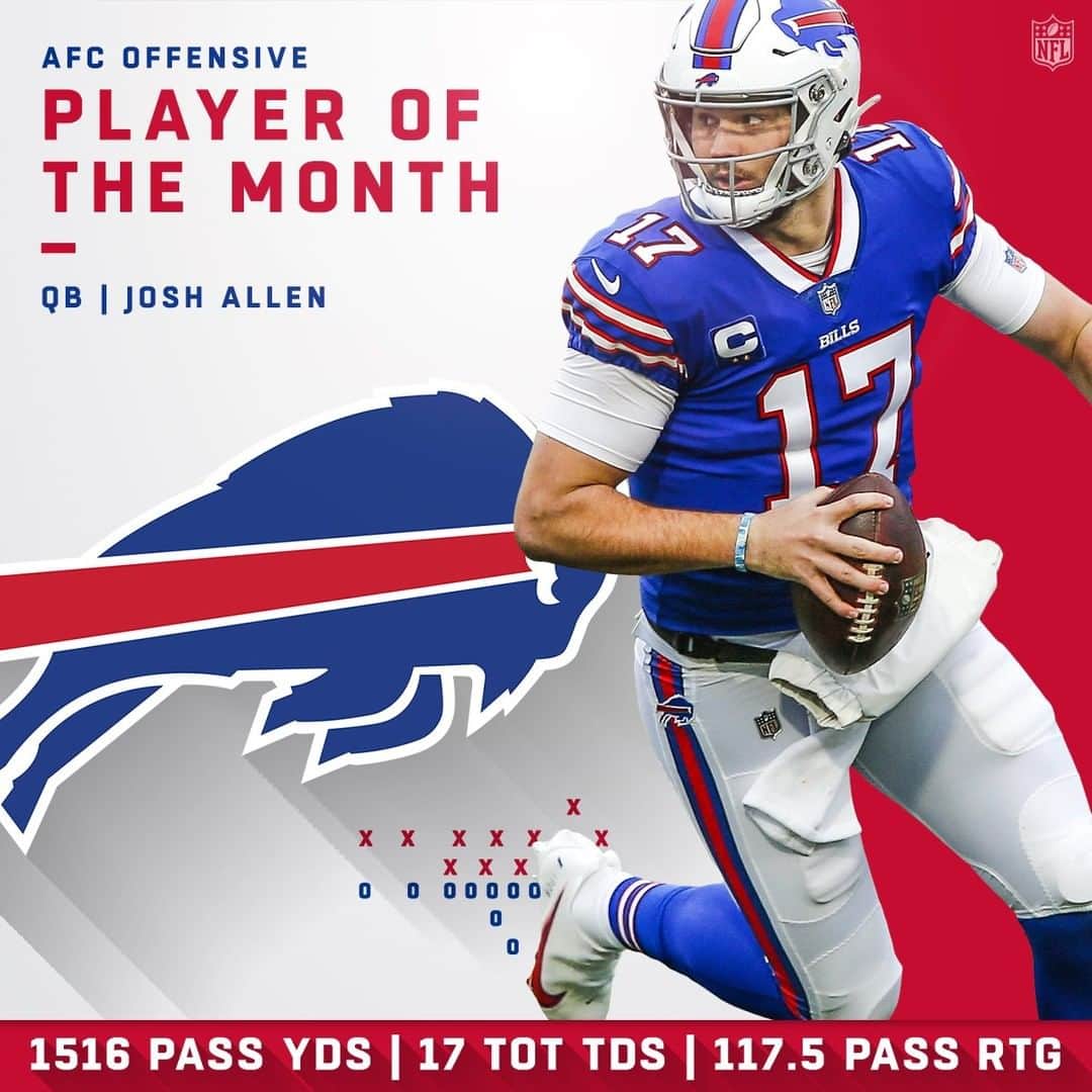NFLさんのインスタグラム写真 - (NFLInstagram)「NFC + AFC Players of the Month. (December)」1月8日 23時30分 - nfl
