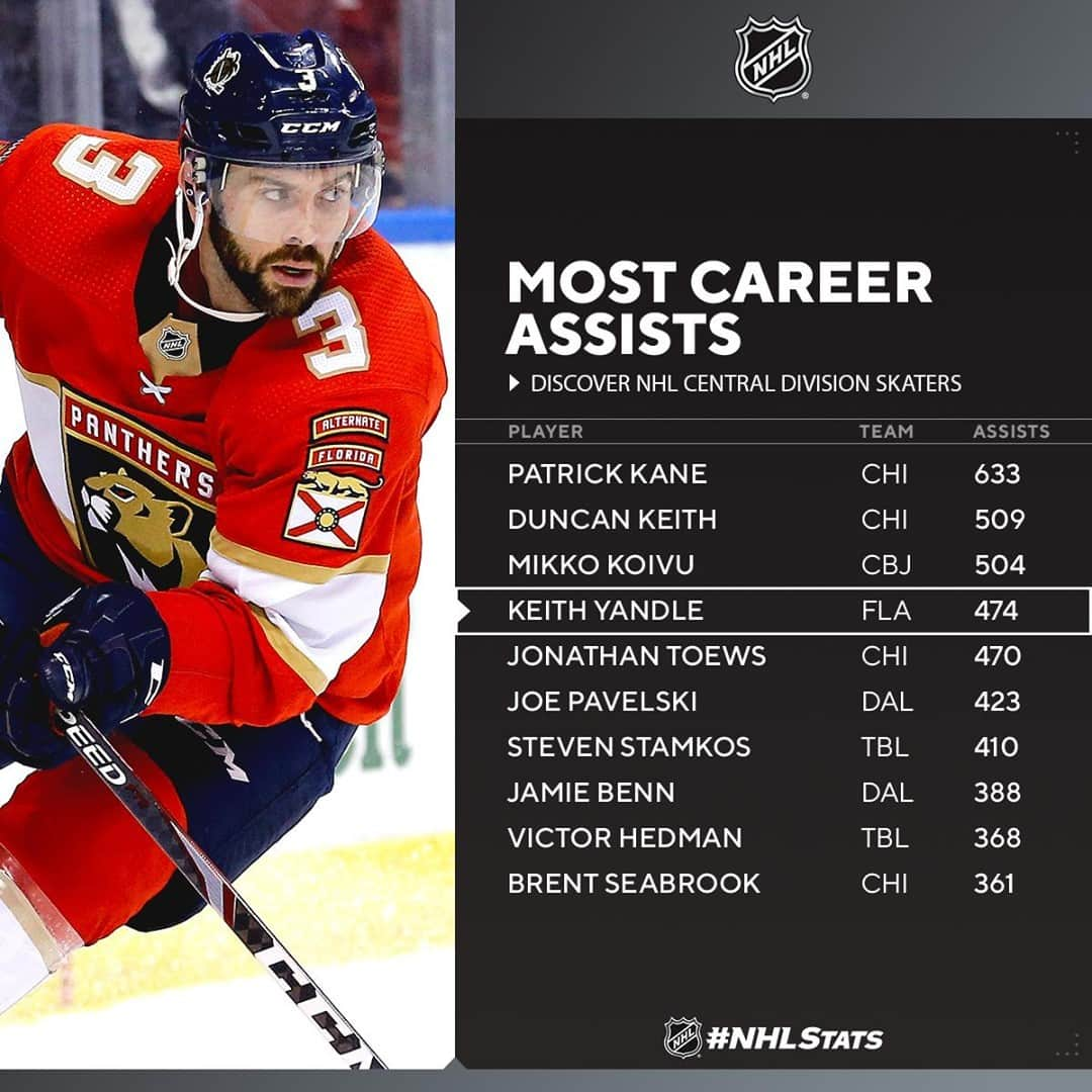 NHLさんのインスタグラム写真 - (NHLInstagram)「The @discover Central Division knows a thing or two about assists. #NHLStats (Via @pr_nhl)」1月8日 23時35分 - nhl