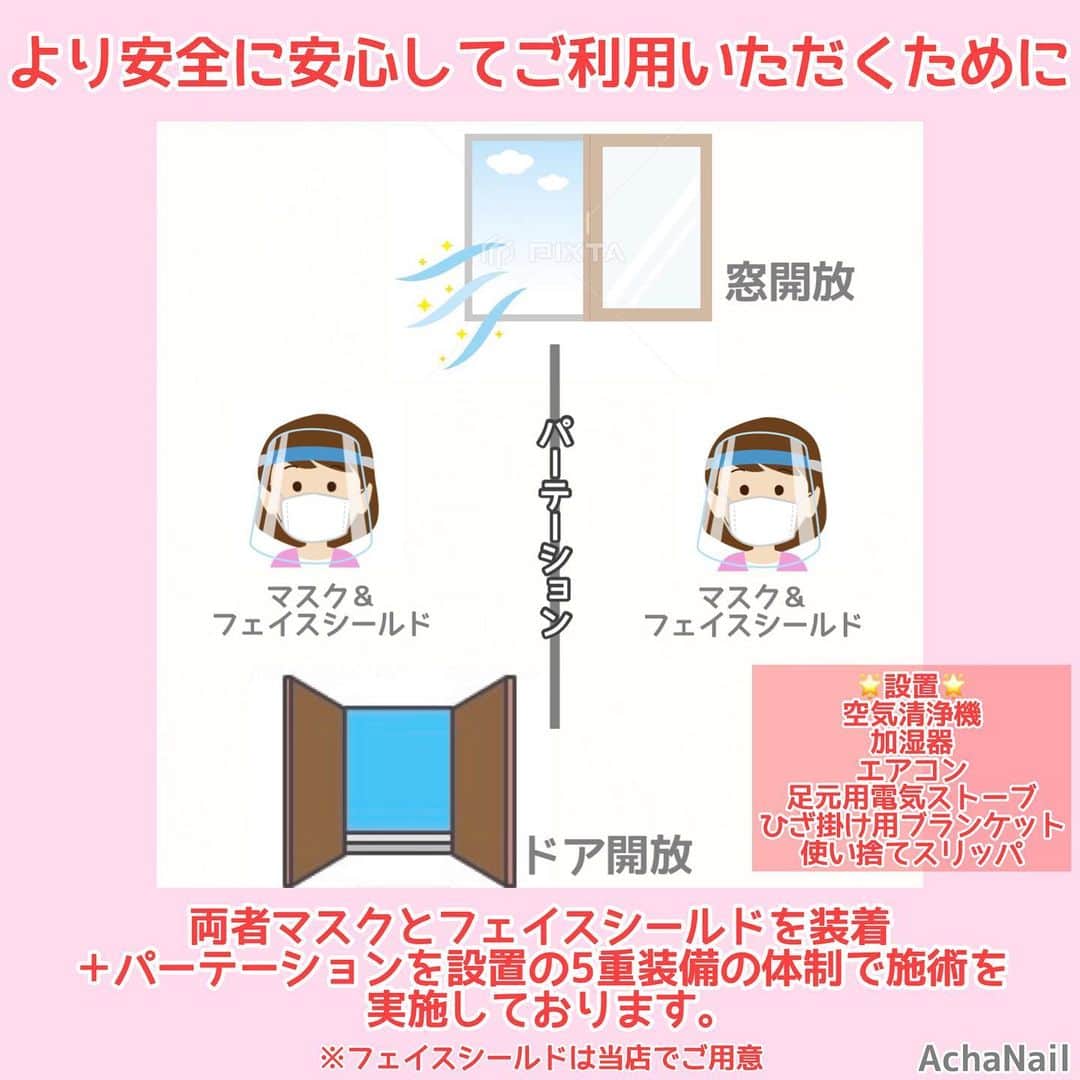 AchaNailのインスタグラム：「【2021年版】新型コロナウィルス感染防止対策について﻿ ﻿ https://ameblo.jp/acha-nail/entry-12648970686.html﻿ ﻿ サロン内ではどんな感じで施術を実施しているのか分かりやすい図を作ってみました。﻿ (ひざ掛けとは別に肩掛けポンチョを追加しました)﻿ ﻿ また1月より、当店をご利用の際のマスクは布やウレタン製を避けて頂き、不織布マスクのみでお願いして参ります。﻿ ﻿ ご理解とご協力の程宜しくお願い致します。﻿ ﻿ 2021.1.8﻿ AchaNail ﻿ asami﻿ ﻿ ﻿ ﻿ ﻿ ﻿ お客様に安心してご来店いただけます様に、また他のお客様やネイリストの安全を最大限に考慮して頂き、各自ご来店前・ご来店時に以下のご協力をお願い致します。﻿ ﻿ ﻿ 🌟お客様とネイリストの安全を守るためのお願い﻿ ◎日頃からソーシャルディスタンスを意識し、うつらない・うつさせない行動をとり、健康管理をお願いします。﻿ ◎マスクの着用を必須とさせていただきます。もし無い方は1枚売りしていますので予約時にお申し出ください。玄関先でお渡しします。﻿ ﻿ ﻿ 下記に当てはまるお客様はご利用をお断りさせていただきます。﻿ 予約後に体調変化や周囲の異変がみられた方は速やかに変更やキャンセルの連絡をお願い致します。﻿ ﻿ ◎37.5℃以上の発熱や咳など、風邪のような症状が一つでもある方﻿ ◎味覚や嗅覚に少しでも違和感を感じる方﻿ ◎過去１ヶ月以内に新型コロナに感染していた方﻿ ◎過去１ヶ月以内に新型コロナ陽性者と接触のある方﻿ ◎過去１ヶ月以内にのちに濃厚接触者となった人に接触された方﻿ ◎過去１ヶ月以内に海外への渡航歴がある方﻿ ◎過去１ヶ月以内に海外渡航歴がある方との接触のある方﻿ ◎マスクのできない環境でソーシャルディスタンスを保てない仕事に従事されている方﻿ ◎感染拡大防止対策を講じていない職場にお勤めの方﻿ ◎一瞬でも対面のある接客業に従事しながらマスクをしていない方﻿ ◎マスクを鼻まで覆っていない方﻿ ◎対面時間の長い接客業を従事され、マスクの着用はもちろんのこと、アクリルパーテーション等の透明仕切りを設置せずに働かれてる方﻿ ◎同居家族以外の人と会食を頻繁にしてる方﻿ （会食だけでなく必然的にマスクもしないで他人と至近距離で交流してる状態は好ましくない）﻿ ﻿ ﻿ ﻿ 🌟ご来店から施術開始までの流れ﻿ ◎ご来店時に玄関先で手指消毒後・検温をさせていただきます。﻿ ◎次亜塩素酸水で衣類にスプレーさせていただきます。﻿ ◎ドアノブや照明スイッチ等の操作はネイリストにお任せください。﻿ ◎上着やお手荷物を置いた後、紙コップでうがい、しっかり20秒以上の手洗いをお願いします。﻿ ◎スマホを除菌シートで拭かせていただきます。﻿ ◎マスクとフェイスシールドを常時装着していただきます。シールドは当店でご用意しています。﻿ ◎改めてもう一度エタノールで手指消毒を行い施術スタートとなります。(エタノール消毒はいつものコットンでの消毒のことです)﻿ ﻿ ﻿ 🌟安全性を考慮してのサロンの取り組み﻿ ◎施術デスク、アームレスト 、サンプルディスプレイ等の手を触れる場所の徹底除菌﻿ ◎床、チェア等のファブリック類の清掃・除菌﻿ ◎使い捨てスリッパ の導入﻿ ◎常時 風の通りを確保しての換気、空気清浄機の稼働﻿ ◎お客様とネイリストの間に透明カーテンの設置﻿ ◎ネイリストのマスク・フェイスシールド着用﻿ ◎スマホの除菌﻿ ◎お客様をお迎えする直前のうがい・手洗い、お客様ご案内後の手洗い、施術前の手指消毒﻿ ◎施術時間が通常よりかかる場合は、空気の完全入れ替えも考慮して、途中でアイドルタイムを設けます。﻿ ﻿ ﻿ ﻿ ﻿ ﻿ ﻿ ﻿ ﻿ ﻿ ﻿ ﻿ ﻿ ﻿ #ネイルサロン #コロナウィルス #コロナウィルスが早く終息しますように #新型コロナ #感染予防対策 #フェイスシールド #フェイスガード #スニーズガード #ネイル #ジェルネイル #フィルイン #フィルイン導入サロン #南池袋 #池袋 #池袋ネイルサロン #ネイルデザイン #Nails #AchaNail #NailStagram #InstaNails #JapaneseNailart #Gelnails #gelnailsdesign」