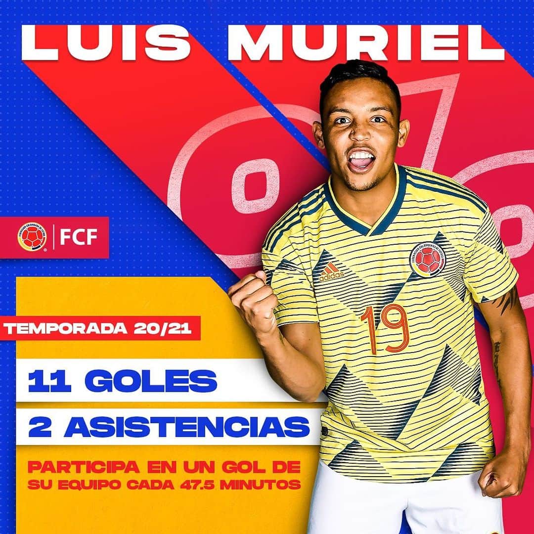 サッカー コロンビア代表チームのインスタグラム：「🔥 ¡ @luisfmuriel9 está encendido!  Nuestro delantero está siendo un pilar fundamental para su equipo en esta temporada 2020/2021  👏 👏 👏」