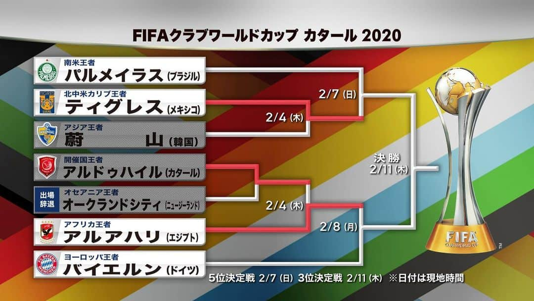 日本テレビ「日テレサッカー」さんのインスタグラム写真 - (日本テレビ「日テレサッカー」Instagram)「🌈世界一決定戦いよいよ準決勝⚽️  このあと午後４時からは ✨「さんまの準決勝直前SP」🎤  スペシャルサポーターの #明石家さんま さんや、#ぺこぱ さん、 #丸山桂里奈 さん、#北澤豪 さんと一緒に FIFAクラブワールドカップの見どころをCheck‼️✅  日本テレビ系地上波で生放送です🗾😊 #日テレ #ClubWC  @tsuyoshi_kitazawa_official  @pekopa.shupei  @shoinji_tayu1109  @karinamaruyama  @y_hatashita」2月7日 15時46分 - ntv_football