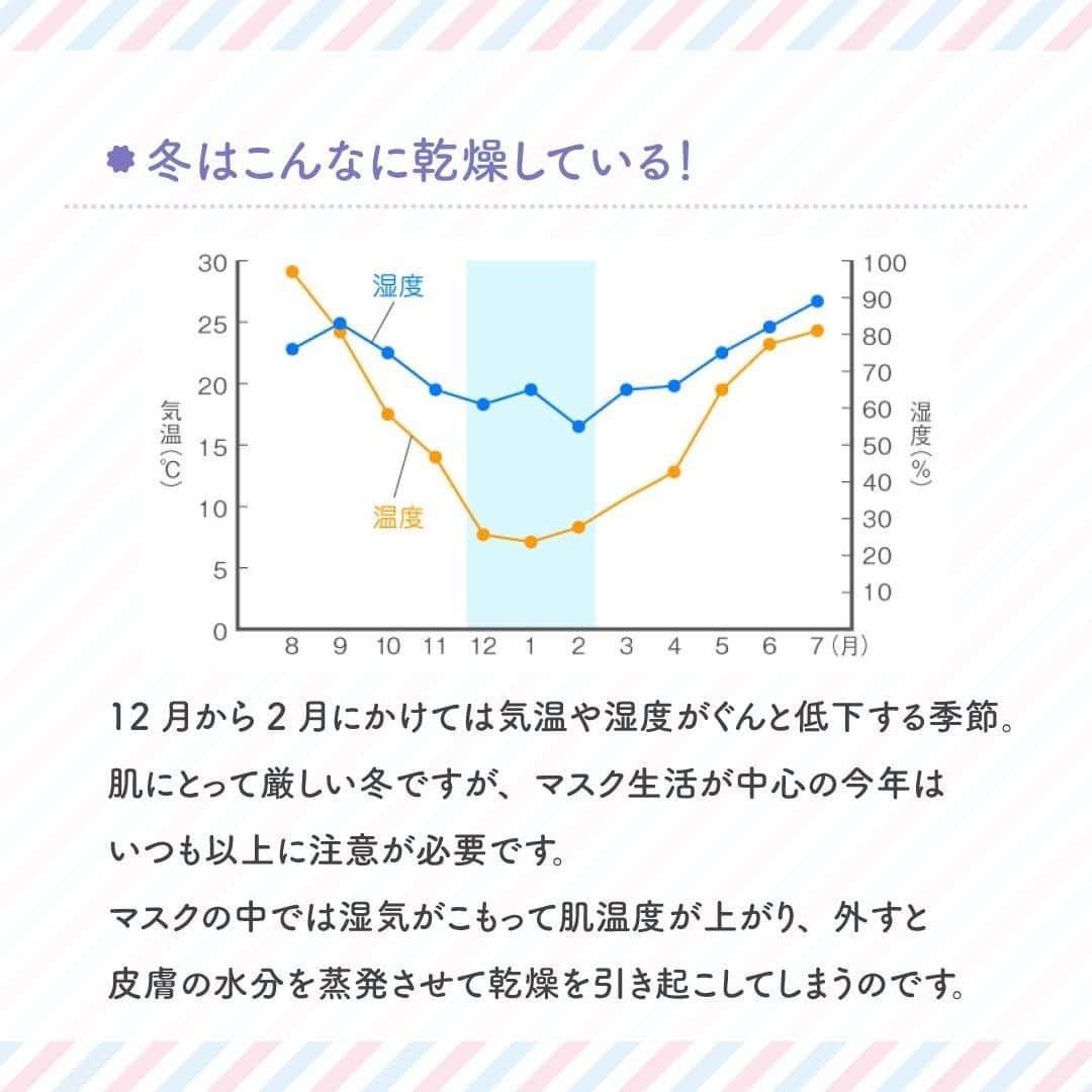 さんのインスタグラム写真 - (Instagram)「【潤い肌ルーティンを作ろう♡】 ・ 生活様式がガラリと変わり、 もはや外出にはマスクが欠かせなくなった今。 ・ だけど油断は禁物！ マスクを外したときやオンラインでも あなたの肌は意外と見られています⚡️ ・ 冬は寒さや運動不足で 血行不良となり、肌色もくすみがち。 さらに乾燥で余計に顔色が悪く見えてしまいます🙀 ・ つまり、対策をしないと 乾燥の悪循環にハマってしまうことに…。 ・ そこで今回は潤い肌ルーティンを作る 体の内側からのケア方法をご紹介✨ ・ くわしい方法については スライドをチェックしてください👀💕 ・ いつでも、どこでも、なにとでも♪ ぜひあなたの生活に  #天使のララ を取り入れてみてください👼 ・ ・ ーーーーーー.°ʚ(天使のララ)ɞ°.ーーーーーー ・ 天使のララ公式アカウントでは、こだわりレシピや美容💄に関する投稿をお待ちしています✨ 「#天使のララ」「#私のララスタイル」のハッシュタグをつけて投稿してください🙋‍♀️ ・ あなたのうるおい習慣を天使のララ公式アカウントがご紹介するかも😆 @tenshi_no_rara は、美容に効果的なレシピや情報をお届けしています💐 ぜひフォローやいいねをお願いします♪」2月3日 13時12分 - tenshi_no_rara