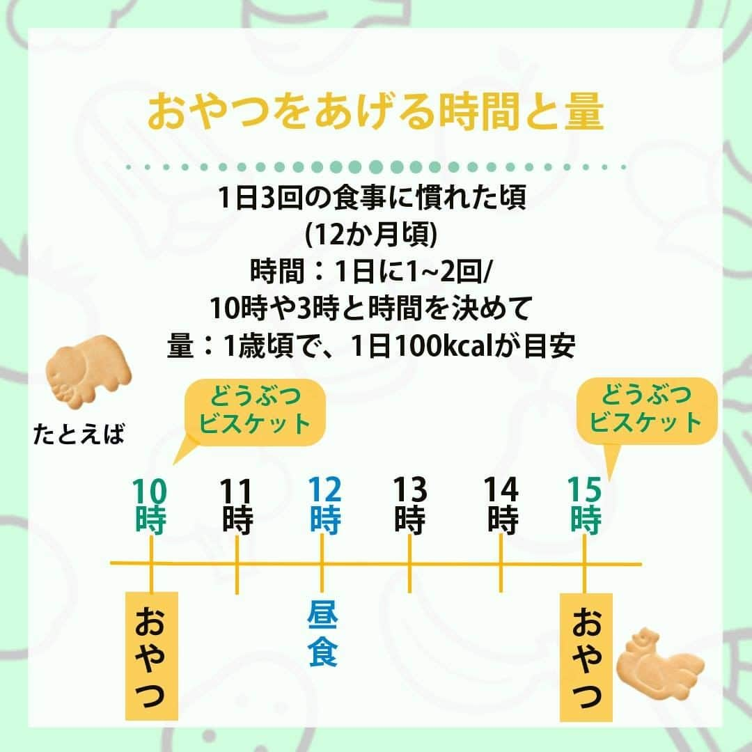 和光堂さんのインスタグラム写真 - (和光堂Instagram)「.⠀ 👶赤ちゃんにおやつは必要？👶⠀ .⠀ 🍩赤ちゃんの発育のため栄養学的に必要⠀ 赤ちゃんは、生まれてから1年間で身長が1.5倍。体重が3倍に。⠀ そのためたくさんの栄養が必要なのに、 消化吸収能力が未熟なため一度にたくさん食べられません。⠀ そこで、母乳（ミルク）と離乳食ではとりきれなかった分を補給するために、果物、いも類、乳製品などのおやつ（間食）が必要といわれています👀⠀ .⠀ 🍩おやつをあげる時間と量⠀ 1日3回の食事に慣れた頃(12か月頃)⠀ 時間：1日に1~2回/10時や3時と時間を決めて⠀ 量：12か月頃で、1日100kcalが目安です⠀ ⠀ 3回食定着以前(7~10か月前後)⠀ 時間：ときどき⠀ 量：お楽しみ程度⠀ .⠀ 🍩おやつをあげるときの注意⠀ 和光堂おやつは、赤ちゃんが自分でなめてとかして⠀ 食べるように設計してあります。⠀ 割ると、吸い込んでのど詰まりを起こしたりしますので、⠀ 割らずにあげてください。上手になめとかせない赤ちゃんには、⠀ 白湯や麦茶にひたしてあげることをおすすめします💛⠀ なお、お子さまがじゅうぶんになめとかしたり、かみくだいたりして、上手にのみこみ終わるまで、必ず見守ってあげてください。⠀ .⠀ お子さまの成長に合わせたこだわり設計のおやつ⠀ .⠀ -----------------⠀ 月齢ごとの離乳食レシピがたくさん👶✨⠀ プロフィールのURLをチェック！⠀ 参考になったらいいね👍をお願いします！⠀ -----------------⠀ .⠀ #和光堂 #和光堂ベビーフード #ベビーフード #離乳食 #離乳食メモ #離乳食日記 #育児日記 #離乳食メニュー #離乳食レシピ #離乳食準備 #離乳食献立 #簡単離乳食 #離乳食の進め方 #プレママ #子育てぐらむ #赤ちゃんのいる暮らし #新米ママさんと繋がりたい #発育 #子育てあるある #赤ちゃんのおやつ #おやつデビュー #手づかみ離乳食 #手づかみ食べメニュー #手づかみ食べ #たまごボーロ #かぼちゃクッキー #ココアクッキー #どうぶつビスケット #安心おやつ #こどものおやつ」2月3日 16時01分 - wakodo_asahigf