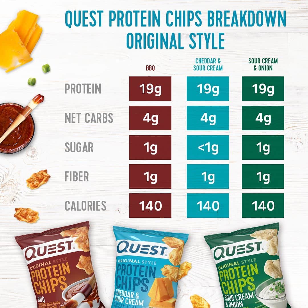 questnutritionさんのインスタグラム写真 - (questnutritionInstagram)「Allow us to reintroduce ourselves. Available in eight tasty, crunchy, & savory flavors - five Tortilla Style & three Original Style. What’s your fav #QuestChips? 💪😋 #onaquest」2月4日 5時19分 - questnutrition