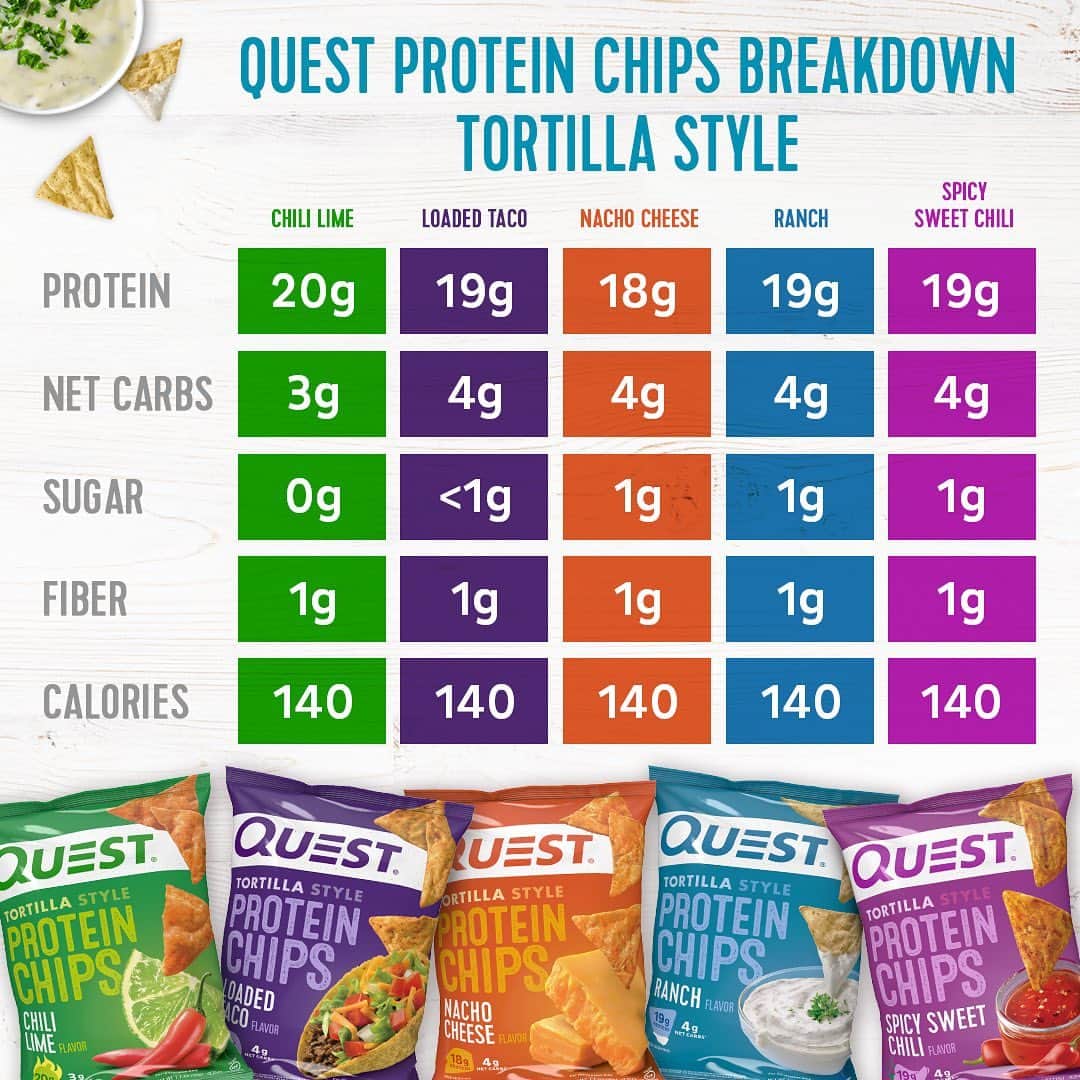 questnutritionさんのインスタグラム写真 - (questnutritionInstagram)「Allow us to reintroduce ourselves. Available in eight tasty, crunchy, & savory flavors - five Tortilla Style & three Original Style. What’s your fav #QuestChips? 💪😋 #onaquest」2月4日 5時19分 - questnutrition
