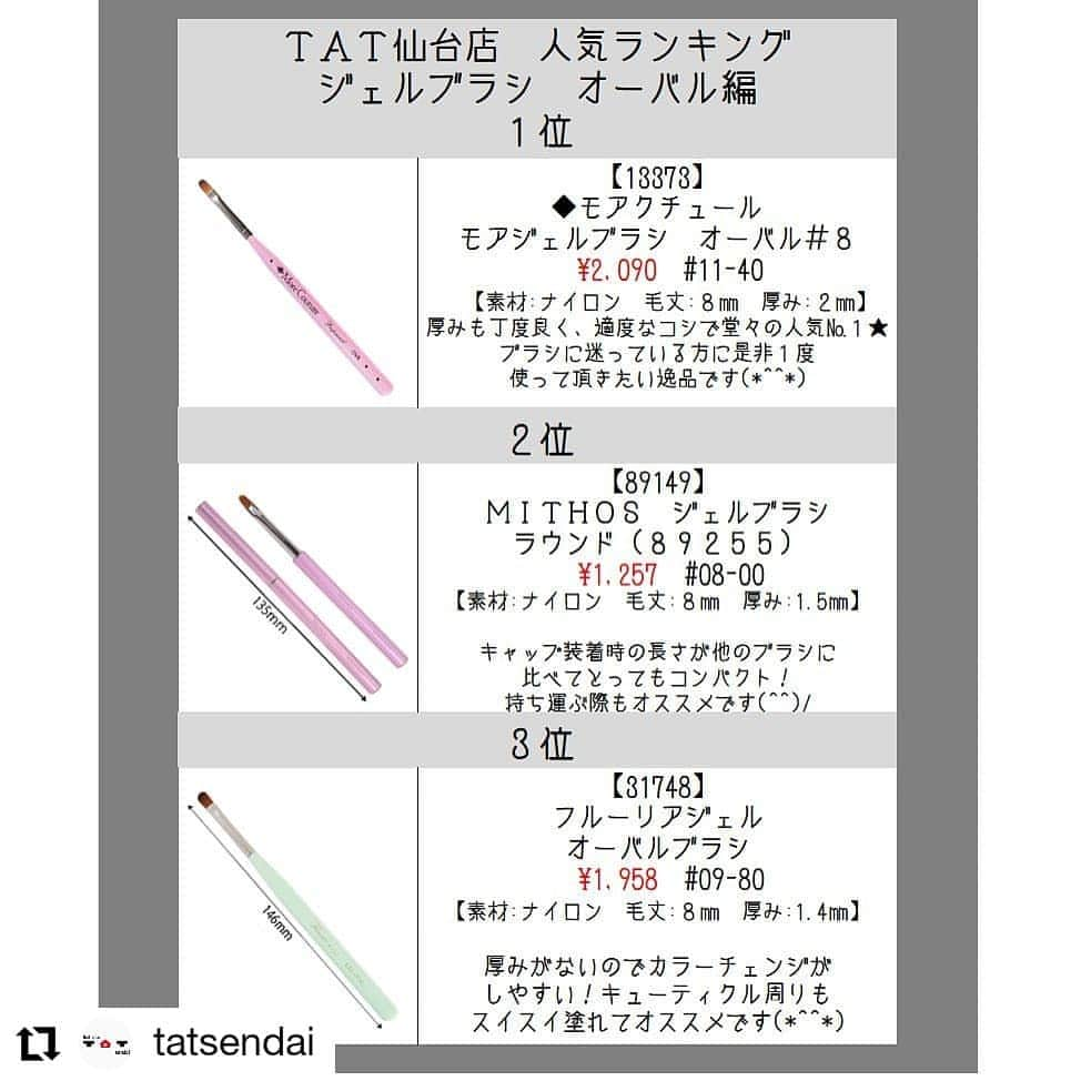 エリコネイルさんのインスタグラム写真 - (エリコネイルInstagram)「. リポスト失礼します🙏 . TAT仙台店 ( @tatsendai )さまでオーバルブラシ人気No.1にモアジェル オーバルブラシ#8 が選ばれました😆👏 . スタッフ様のご使用率も高いとのこと、大変光栄です❤ . いつもモアジェルブラシをご使用いただき誠にありがとうございます🙇‍♀️ . #morecouture #Moregel #モアジェル #モアジェルブラシ #ジェルブラシ #ジェルブラシオーバル #オーバルブラシ  . #Repost @tatsendai • • • • • • 🌟人気ランキング🌟  今回は仙台店人気TOP3オーバルブラシ編です😘✨  1位のモアジェルオーバルブラシはスタッフ使用率も高く、実際に使用された事がある方も多いのではないでしょうか？🤗  今回は比較的厚みの薄いブラシがランクインしておりますが、他にもオススメのブラシも沢山ございますので、ご来店された際は是非スタッフにお声掛け下さい🙆💓  #nailshoptat#tat仙台#tatsendai#ジェルブラシ#モアクチュール#ミトス#フルーリア」2月4日 18時44分 - morecouture_jp