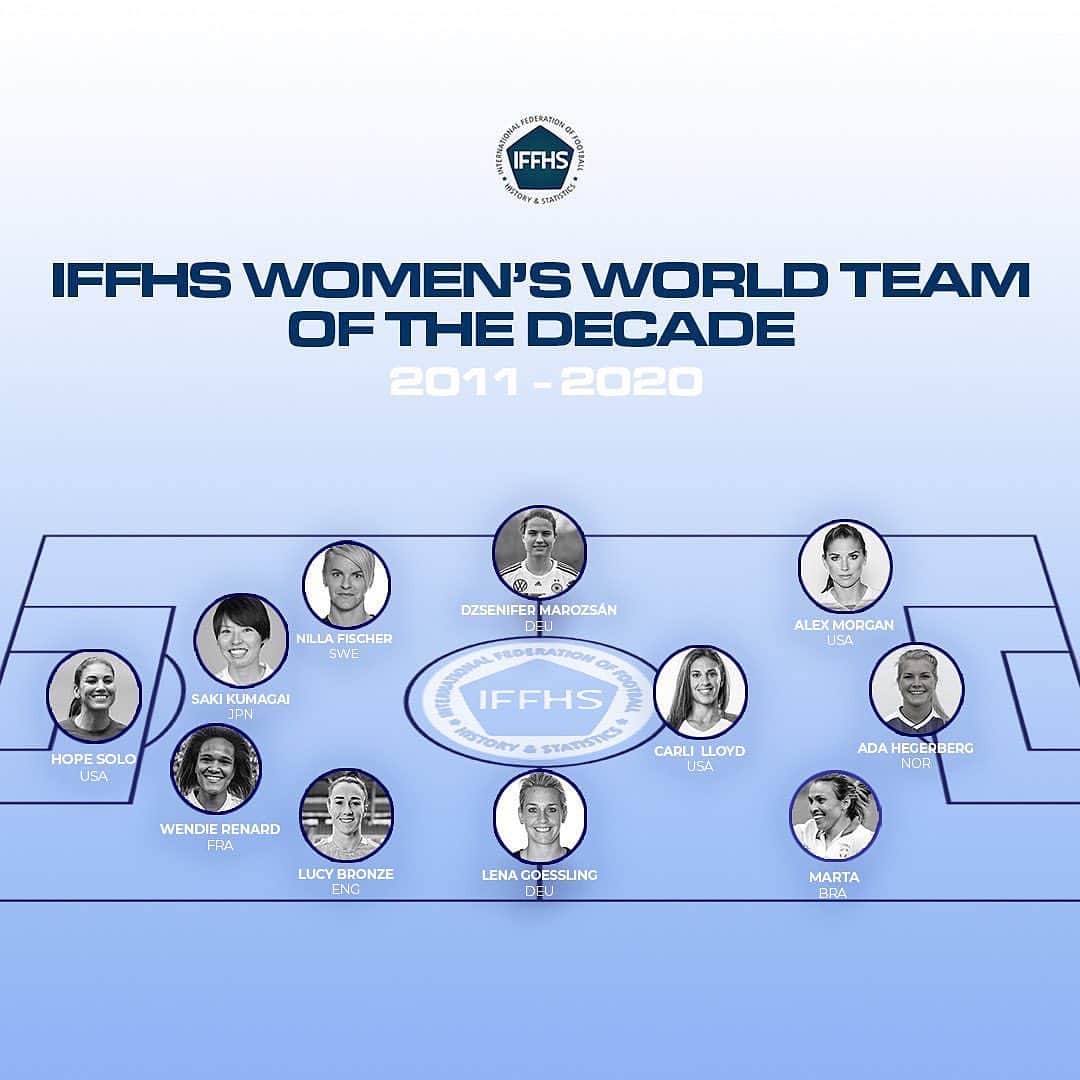 熊谷紗希のインスタグラム：「IFFHS Women’s World Team of the DECADE 2011-2020 に選出されました🙏🏻 素晴らしい選手たちと共に選んでいただけて本当に光栄です✨ 成長を求めて海外に渡って10年、まだまだですがこのような形で評価していただけて本当に嬉しく思います🙏🏻 毎日全力で挑める環境に、そして自分を成長させてくれる最高の仲間たちに感謝し続けて、またこれからも日々精進していきたいと思います👊🏻」