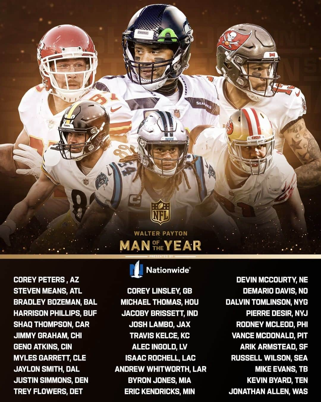 NFLさんのインスタグラム写真 - (NFLInstagram)「The 32 nominees for the 2020 Walter Payton NFL Man of the Year Award presented by @nationwide! #WPMOY  📺: #NFLHonors -- Saturday 9pm ET on CBS」2月5日 11時30分 - nfl