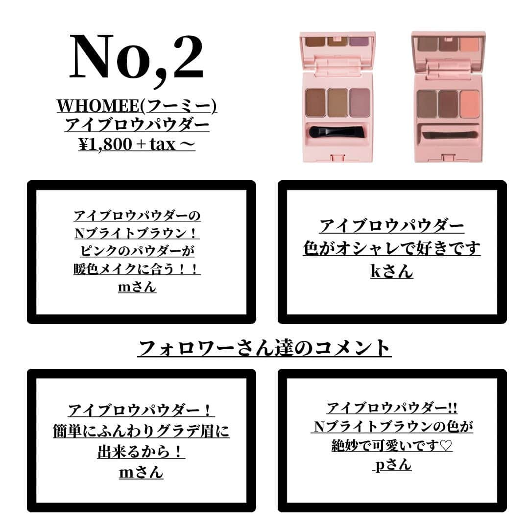 エイミーさんのインスタグラム写真 - (エイミーInstagram)「⠀ \ amyフォロワー3万人が選んだWHOMEE推しコスメBEST5💗/⠀ ⠀ 人気ヘア&メイクアップアーティスト、イガリシノブさんがディレクターをつとめるWHOMEE(フーミー)☺️💕💕⠀ ⠀ 今年は年始から福袋が数秒で完売する人気コスメブランドです💄⠀ ⠀ 今回はamyフォロワーさんにWHOMEE推しコスメを聞いてランキングにしました🏆✨⠀ ⠀ 皆さんから頂いたコメントも掲載していますので、是非お買い物の際の参考にしてください🥺🍓⠀ ⠀ ━━━━━━━━━━━━━━━━━━━⠀ ▶︎𝐓𝐨𝐝𝐚𝐲'𝐬 𝐜𝐨𝐬𝐦𝐞⠀ ⠀ WHOMEE(フーミー)⠀ @whomeeigari ⠀ ⠀ ━━━━━━━━━━━━━━━━━━━」2月5日 19時00分 - amy__cosmetics