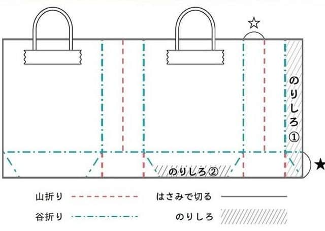 オズモール編集部さんのインスタグラム写真 - (オズモール編集部Instagram)「【パッケージや紙袋をかわいく再利用🌎エコな紙雑貨作りで #サステナブルチャレンジ ✂】 待ちに待った週末がもうすぐ！今回は、おうち時間を充実させるサステナブルなアイデアをお届け♪  家で眠る紙袋やパッケージなどの紙たちを、かわいく再利用するアイデアをご紹介します💡  こちらは、パッケージなどの紙をアレンジして作ったミニ紙袋🍬 ちょっとした小物入れや、プレゼント用の紙袋にもぴったり◎  【1】紙袋にアレンジしたい紙のサイズに合わせ、展開図（スライド3枚目）を参考に折り目をつける。  【2】「1」ののりしろに両面テープを貼り、紙で筒を作るように貼り付ける。  【3】底をキャラメルの包み紙のように内側へ折り込み、「2」に両面テープを貼り底を作る。  【4】紙紐やリボンなど、持ち手にしたいものを好みの長さに切り、内側にテープで貼れば、完成！  おやつの箱やコースターなど、ただ捨てるだけでなくかわいくアレンジして再利用することも、地球にやさしい心がけのひとつ✨ おうちにいる時間が増えた今だからこそ、“地球にやさしい”を意識して紙雑貨作りを楽しもう🌎  オズモールでは、小さな“サステナブルチャレンジ”を募集中。みなさまの素敵な投稿をお待ちしています✨ @ozmall_editers をフォローの上、@ozmallok #サステナブルチャレンジ をつけて投稿してください😊  他の紙雑貨の作り方もご紹介しているので、詳しくは「オズモール　エフェメラ」で検索、またはストーリーズのURLをチェックしてみてくださいね☺️  #オズモール #ozmall #ozmagazine #サステナブルチャレンジ #おうち時間 #サステナブル #サステナブルな暮らし #サステナブルライフ #雑貨 #手作り雑貨 #手作り  #ハンドメイド #ハンドメイド雑貨 #handmade #リメイク #雑貨 #サスティナブルチャレンジ #エコ #サスティナブル #サスティナブルな暮らし」2月5日 21時00分 - ozmall_editors