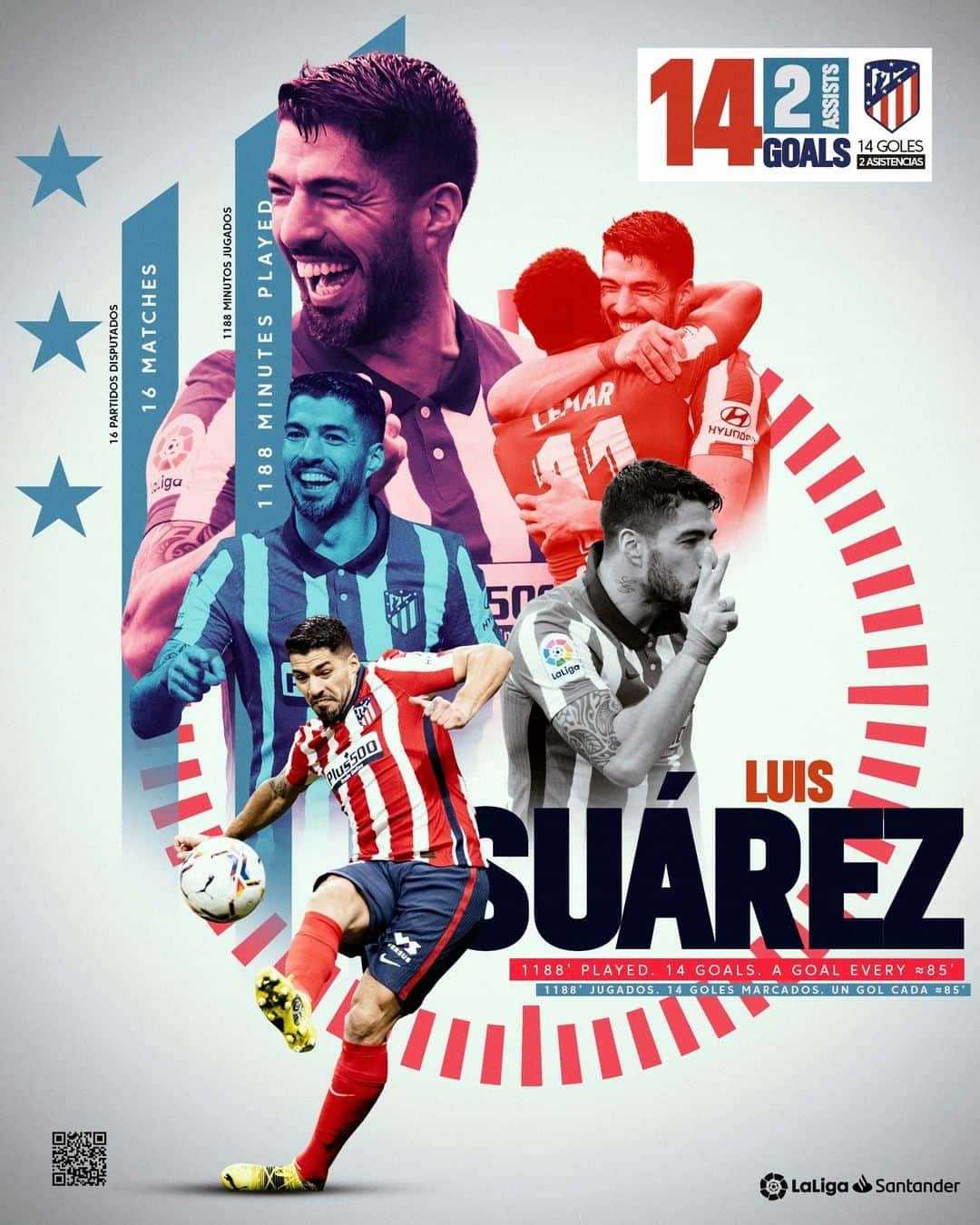 LFPさんのインスタグラム写真 - (LFPInstagram)「⚽✅ 𝐀 𝐠𝐨𝐚𝐥 𝐞𝐯𝐞𝐫𝐲 𝟖𝟓 𝐦𝐢𝐧𝐮𝐭𝐞𝐬...  💥 @luissuarez9 is LETHAL! 💥  ⚽✅ 𝐔𝐧 𝐠𝐨𝐥 𝐜𝐚𝐝𝐚 𝟖𝟓 𝐦𝐢𝐧𝐮𝐭𝐨𝐬...  💥 ¡Luis Suárez es LETAL! 💥  #LuisSuarez #Atleti #LaLigaSantander #LaLiga #YouHaveToLiveIt #HayQueVivirla」2月5日 21時30分 - laliga