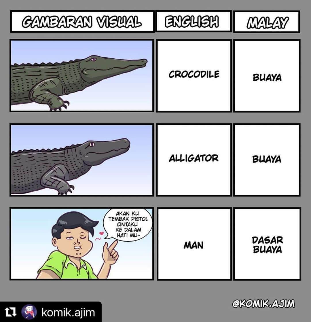 Koleksi Komik Malaysiaさんのインスタグラム写真 - (Koleksi Komik MalaysiaInstagram)「#Repost @komik.ajim with @make_repost ・・・ Men goes bang..bang.. . Tag la geng2 buaya. Ayo maju buaya sedunia! . Seblom bereda tuh tinggalkan la like korang dan follow. FREE JER. 😉 . Pls support Abg Ajim dgn LIKE & FOLLOW 👉 @komik.ajim 👈. Kalo nak lagi kot. Thx . #komik #gengkomik #gengkomikmalaysia #koleksikomikmalaysia #komikmalaysia #komikajim #lawakhambar」2月6日 11時43分 - tokkmungg_exclusive