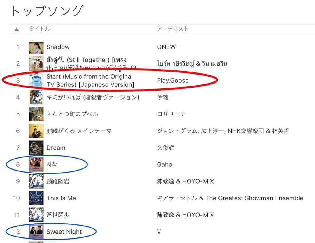 工藤秀平さんのインスタグラム写真 - (工藤秀平Instagram)「【祝・3位にランクイン!!!!!】 Play.Gooseの「Start」iTunesのサウンドトラックランキング3位に入りました！ランキングの中には梨泰院クラス関連の曲が3曲。改めて皆さんに感謝です。本当に本当に、ありがとう！！ #시작 #ItaewonClass #梨泰院クラス #PlayGoose」2月6日 21時58分 - kkshuhei