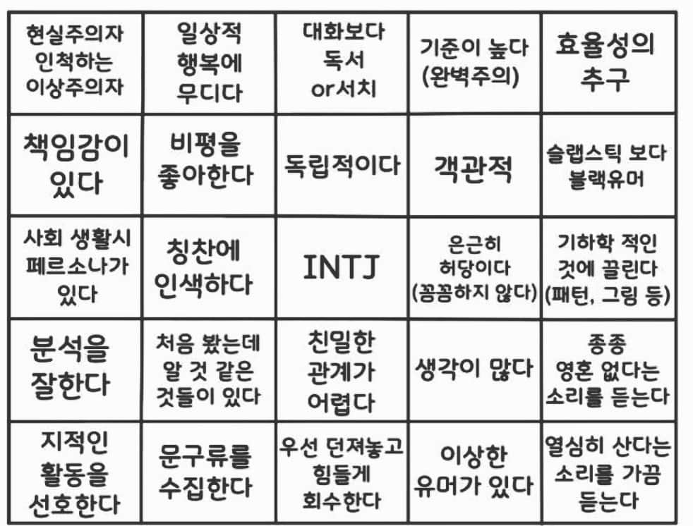 ク・へソンのインスタグラム：「저도 INTJ 빙고 해봤어요. (과한 TMI 주의)  1)현실주의자이고 매우 이상주의자입니다.  2)일상적 행복이 뭐죠? 생일(?)같은거 행복해하는 건가? 맛있는 음식에 행복해하는 건가? 매우 무딘편이죠.  3)대화보다 정보수집을 위한 서치에 시간을 많이 투자합니다.  4)기준이 높긴하죠. 스스로에게.  5)과하다싶을 정도로 효율충입니다.  6)책임감에 어깨가 무겁죠.  7)비평 매우 좋아합니다. 그래서 저를 비평하는것도 열려있어요! 이 부부은 많이 유연합니다.  8)아주 독립적이고 스스로 고립되기도 합니다. 동굴 자주 들어가요. 잠수도 좋아함.  9)쓸데없이 객관적이죠. 야박하고.  10)블랙유머 저 잘해요.  11)페르소나 여러마리 키우고 있어요. 빌런도 많이 키워뒀어요.  12)칭찬에 인색한건 제가 칭찬듣는게 어색해서 그래요. 하긴하는데 '잘한다. 좋다.'정도로 단백하게. 길게하면 거짓말같을까봐요.  13)허당인거 어떻게 알았지?  14)기하학적인것만 그려요. 미친놈처럼 패턴만 그리는걸 어떻게 알았지? 도형도 많이 그립니다.  15)분석을 잘한다기보단 모든지 일단 분석하고 봅니다. 자동적으로 그래요. 그래야 안심되어서요.  16)처음봤는데 알것 같은거 많죠. 특히 조직체의 구조. 건축물의 구조 같은거.  17)친밀한 관계 어려워요. 저에게 거리를 두면 매우 친밀해지고 가까이 오면 도망가지요. 그래서 마음여는데 시간이 오래 걸려요. 열고나면 따뜻합니다. 마음 연 사람에게 가끔 질척거리기도 해요.  18)생각이 많으니 이짓을 하고 있겠죠.  19)영혼없다는 얘기 자주 듣는데요. 사실 최선을 다한거여요.  20)지적활동할때만 살아있음을 느낌.  21)문구류 수집하는거 어떻게 알았지? 공구도 수집함.  22)던져놓고 힘들게 회수하는거 어떻게 알았지? 나 괴롭히는거 좋아함.  23)이상한 유머있는거 어떻게 알았지?  24)열심히 산다는 소리 매일들어요. 나도 알아요. 열심히 사는거ㅎ(현재 밤샘 작업중)」