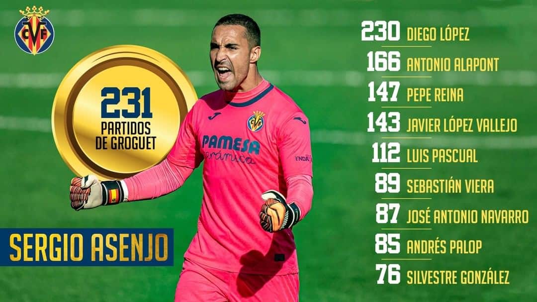ビジャレアルCFのインスタグラム：「¡Un registro imperial para @sergioasenjo1 🔝🥇! . A great record for @sergioasenjo1 🔝🥇! . #Villarreal #futbol #football #soccer」