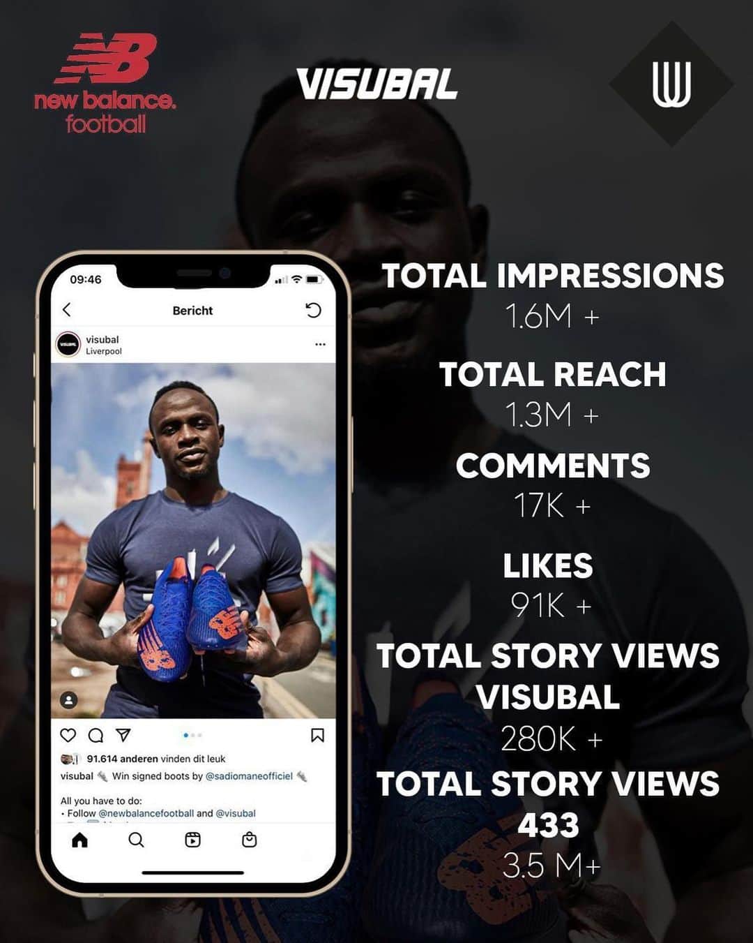 Wannahavesのインスタグラム：「New Balance X Visubal X Wannahaves  A first collaboration between Visubal and New Balance organised by Wannahaves. 👇  A giveaway of signed shoes together with Sadio Mane. ⚽️Pleasant cooperation and excellent results.  If you see any opportunities for your own brand, send an email to michael@wannahaves.com 📩  #wannahaves #newbalance #visubal #sadiomane #liverpool」
