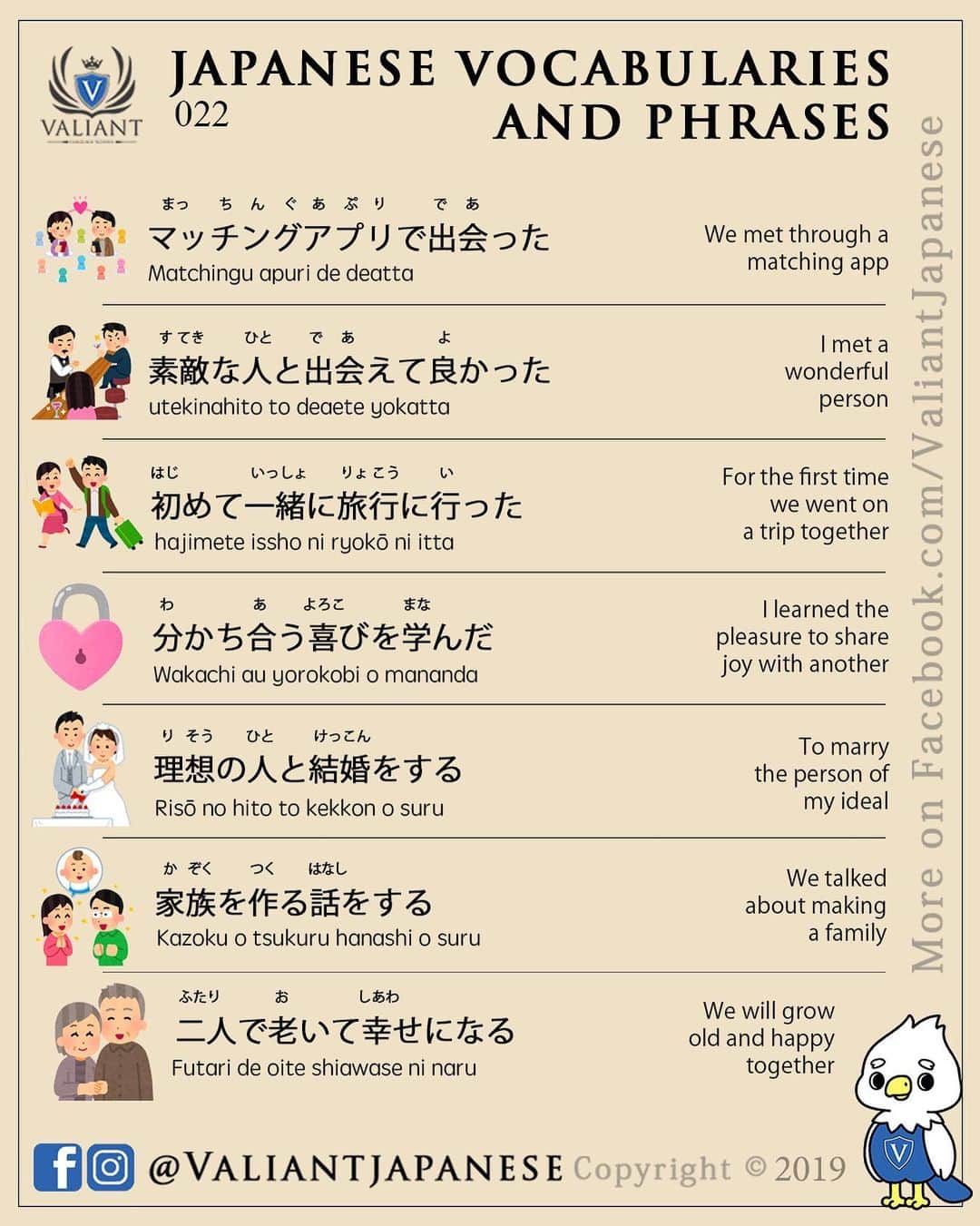 Valiant Language Schoolさんのインスタグラム写真 - (Valiant Language SchoolInstagram)「・ 🖌: @valiantjapanese ・ ⛩📓: Simple Japanese: Relationships 💞👨‍👩‍👦  . Let’s study Japanese with ValiantJapanese ! . . . . . . . . .  #japón #japonês #japaneselanguage #japones #tokio #japan_of_insta #japonais #roppongi #lovers_nippon #igersjp #ig_japan #japanesegirl #Shibuyacrossing #日本語 #漢字 #英語 #ilovejapan #도쿄 #六本木 #roppongi #日本  #japan_daytime_view  #일본 #Япония #hiragana #katakana #kanji #tokyofashion」1月15日 13時51分 - valiantjapanese