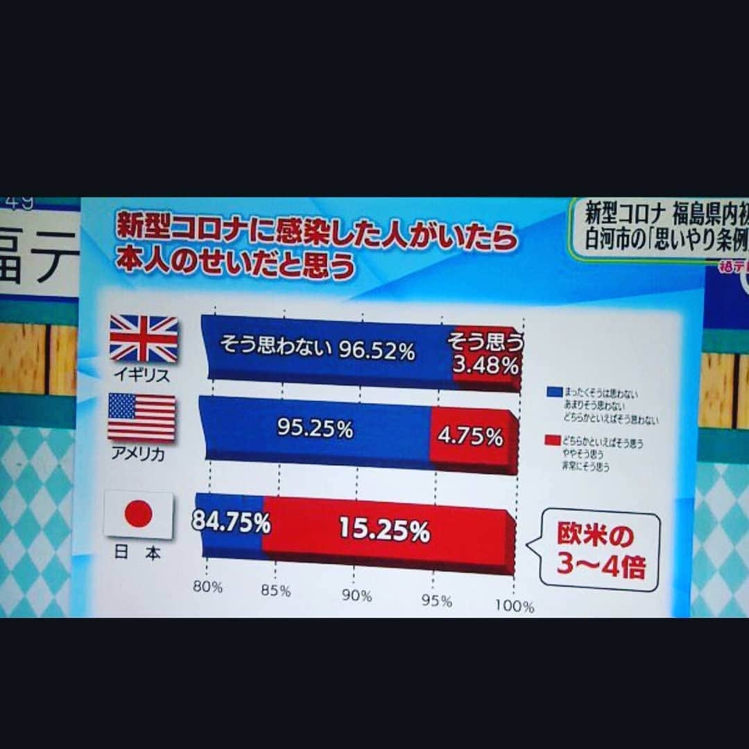 のインスタグラム：「。 なにこれ( ¯ ¨̯ ¯ ) テレビはこんな事、まだ やってるんだな。 ま観てる人をアホやと思ってる か、もしくは ｢どーせ、ぼーっと見てるだろ｣ と思ってるんだろう。」