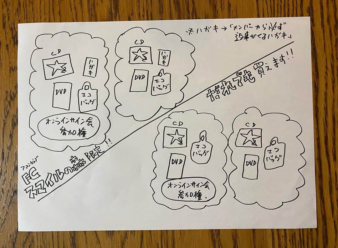 のインスタグラム：「『CRAFT WORKS 2』のオンラインサイン会参加権付きPACKの注文受付は本日19日23:59までです！オンラインサイン会は24日！YouTube LIVEで、名前を呼びながらサインをしている所をすべて配信します！前回の時間を目安にすると、すでに6時間は確定！まだまだサインしたいぞ！よろしくお願いします！ONLINE  SHOPへはプロフィールからどうぞ！」