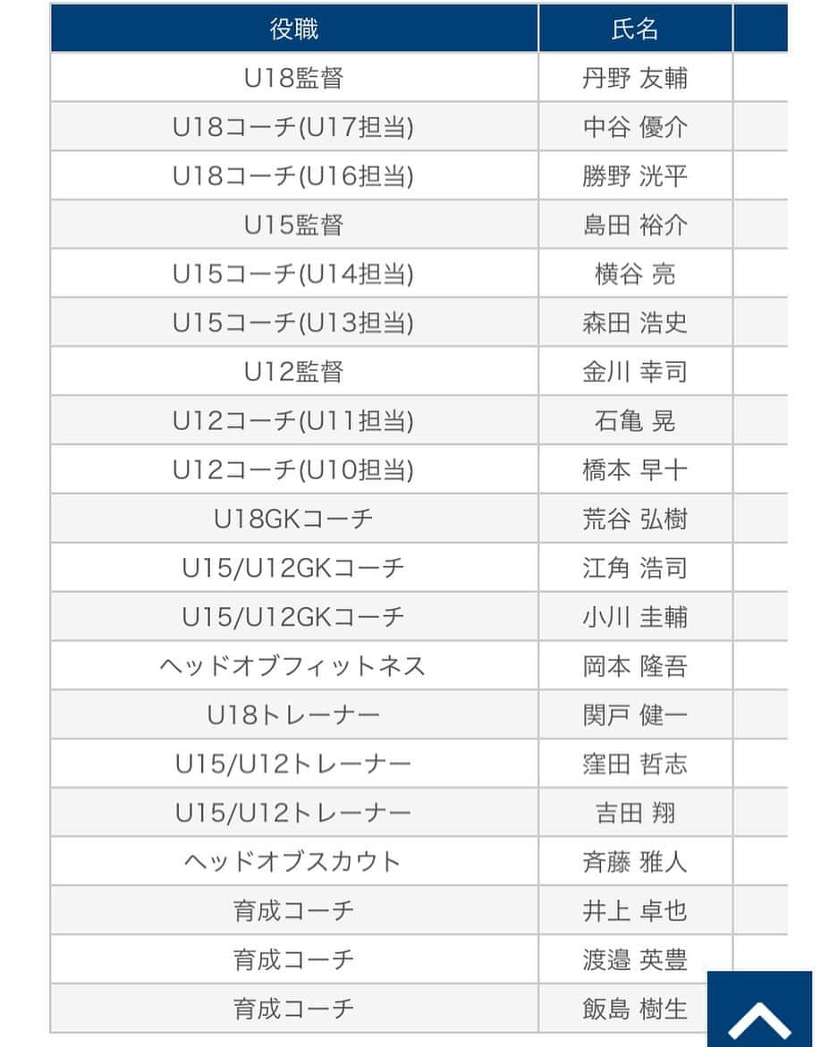 橋本早十のインスタグラム：「今年もU12コーチ（U10担当）兼スカウトとして大宮アルディージャの発展のため、アカデミー選手のため、そして個人としてもより向上していけるように頑張っていきます！引き続き大宮アルディージャをよろしくお願いします！#omiyaardija#academy#U10#scout」
