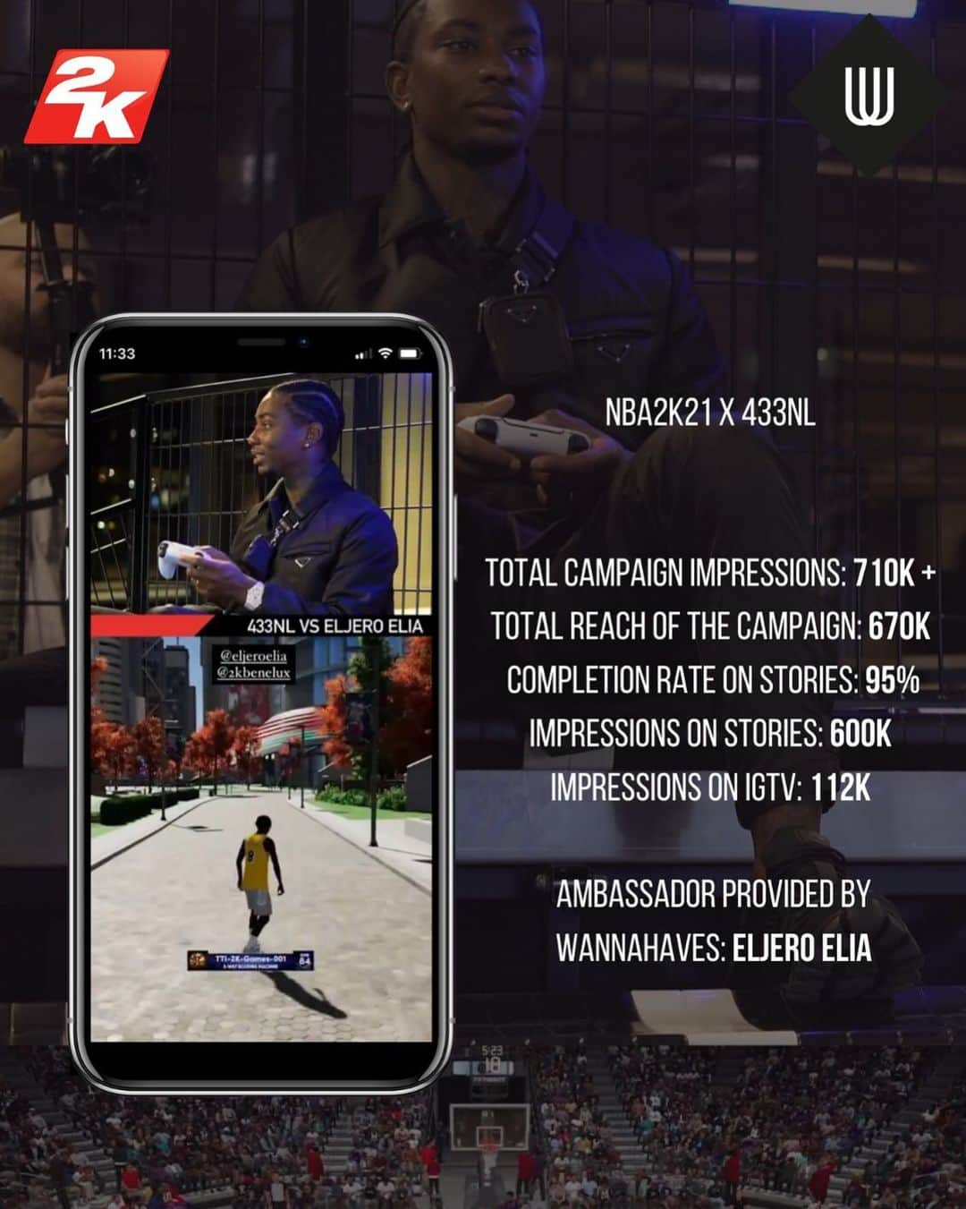 Wannahavesさんのインスタグラム写真 - (WannahavesInstagram)「NBA2K x Wannahaves   In this process, we were responsible for the entire conceptual production, distribution and delivery of the influencer. 💯  Thank you @eljeroelia for ⚽️🖐collaborating on this campaign. Great results on our 433nl channel are shown above. 👆  If you see any opportunities for your own brand, send an email to michael@wannahaves.com 📩  #nba #2k #nba2k #wannahaves #433 #433nl #eljeroelia #elia」1月18日 23時18分 - wannahaves