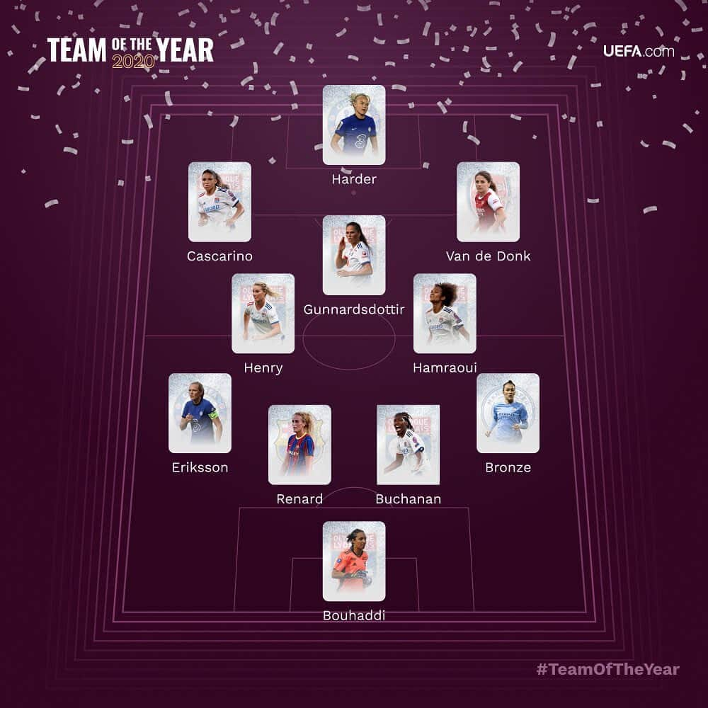 Arsenal Ladiesさんのインスタグラム写真 - (Arsenal LadiesInstagram)「🥁 Introducing the UEFA Women's Fans' #TeamOfTheYear... @daniellevddonk 👏」1月20日 19時52分 - arsenalwfc