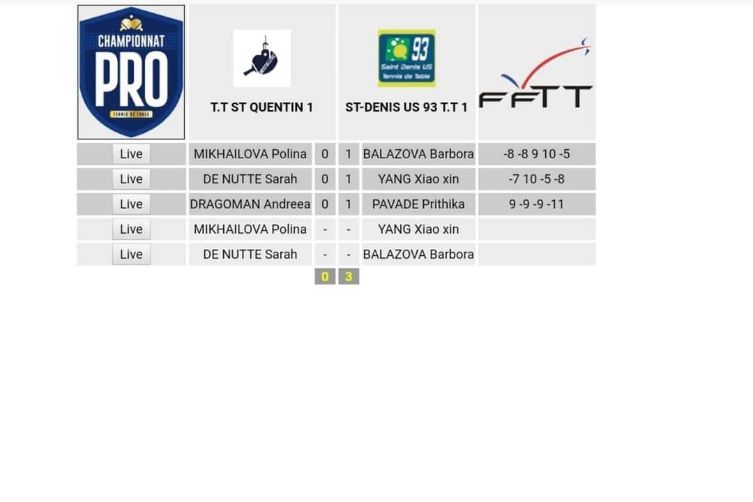 DE NUTTE Sarahさんのインスタグラム写真 - (DE NUTTE SarahInstagram)「First loss in 8 matches for my team in the french Pro A 🏓 . We lost 0:3 against a strong team from St. Denis yesterday in 3 close single matches. . Here are the highlights of my match against Yang Xiaoxin 🇲🇨 that I lost 1:3. Unfortunately I couldn't win the 4th set where I was leading 8:4, but she just came back very strong 👏🏼 . We will keep on fighting, allez St. Quentin 🇨🇵💪🏼」1月21日 7時42分 - sarahdenutte