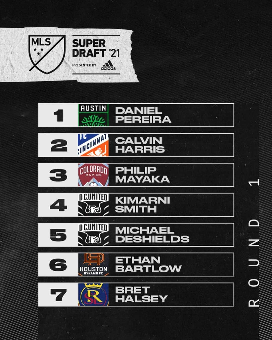 Major League Soccerさんのインスタグラム写真 - (Major League SoccerInstagram)「They got next! #SuperDraft ⭐️」1月22日 6時23分 - mls